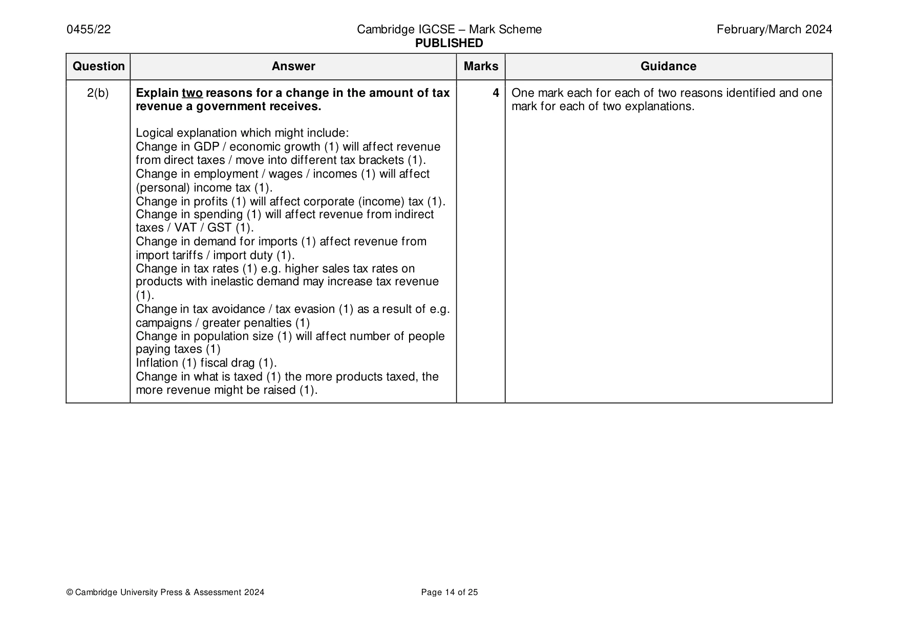 Mark scheme, page 14 of 25