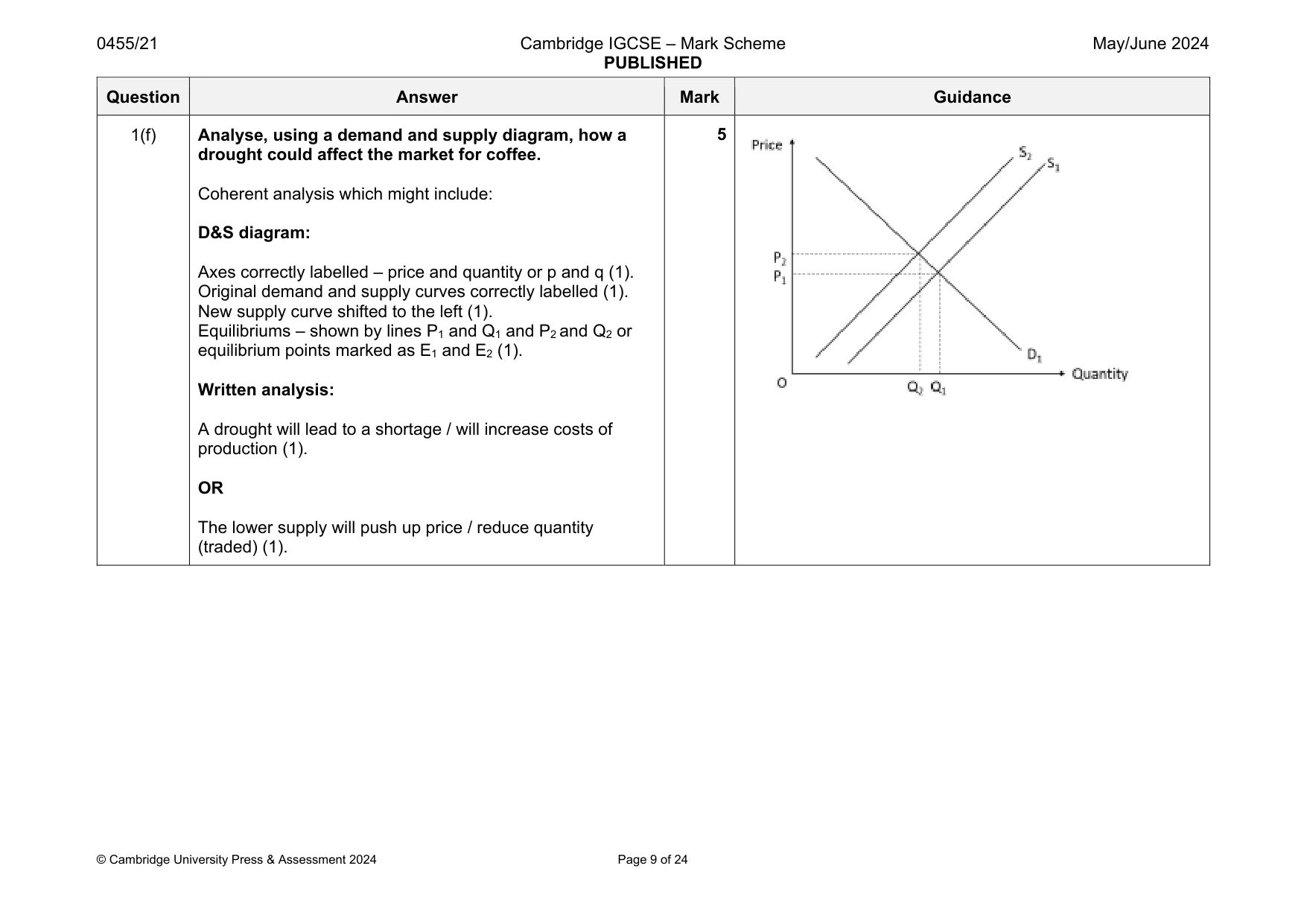 Mark scheme, page 9 of 24