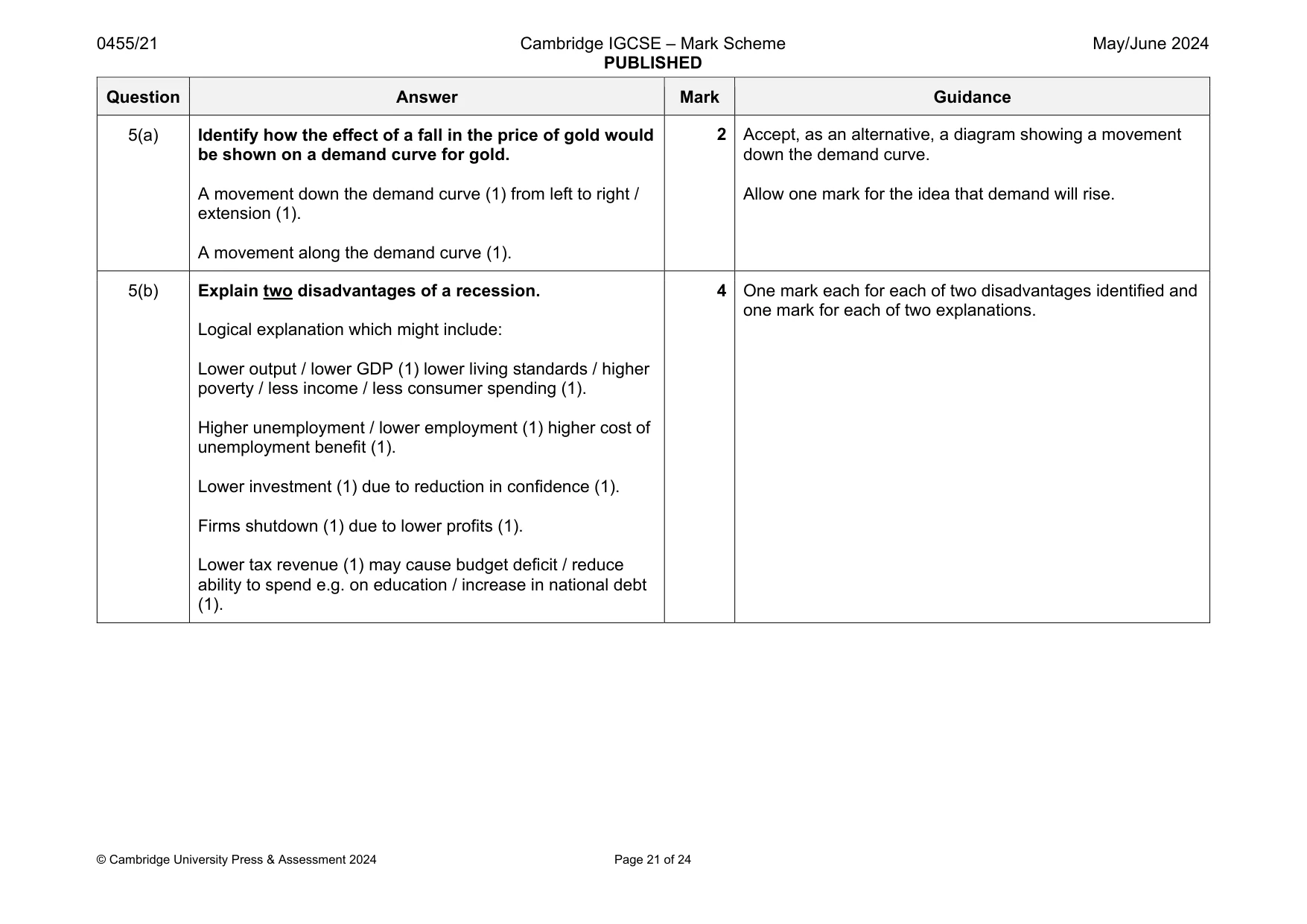 Mark scheme, page 21 of 24