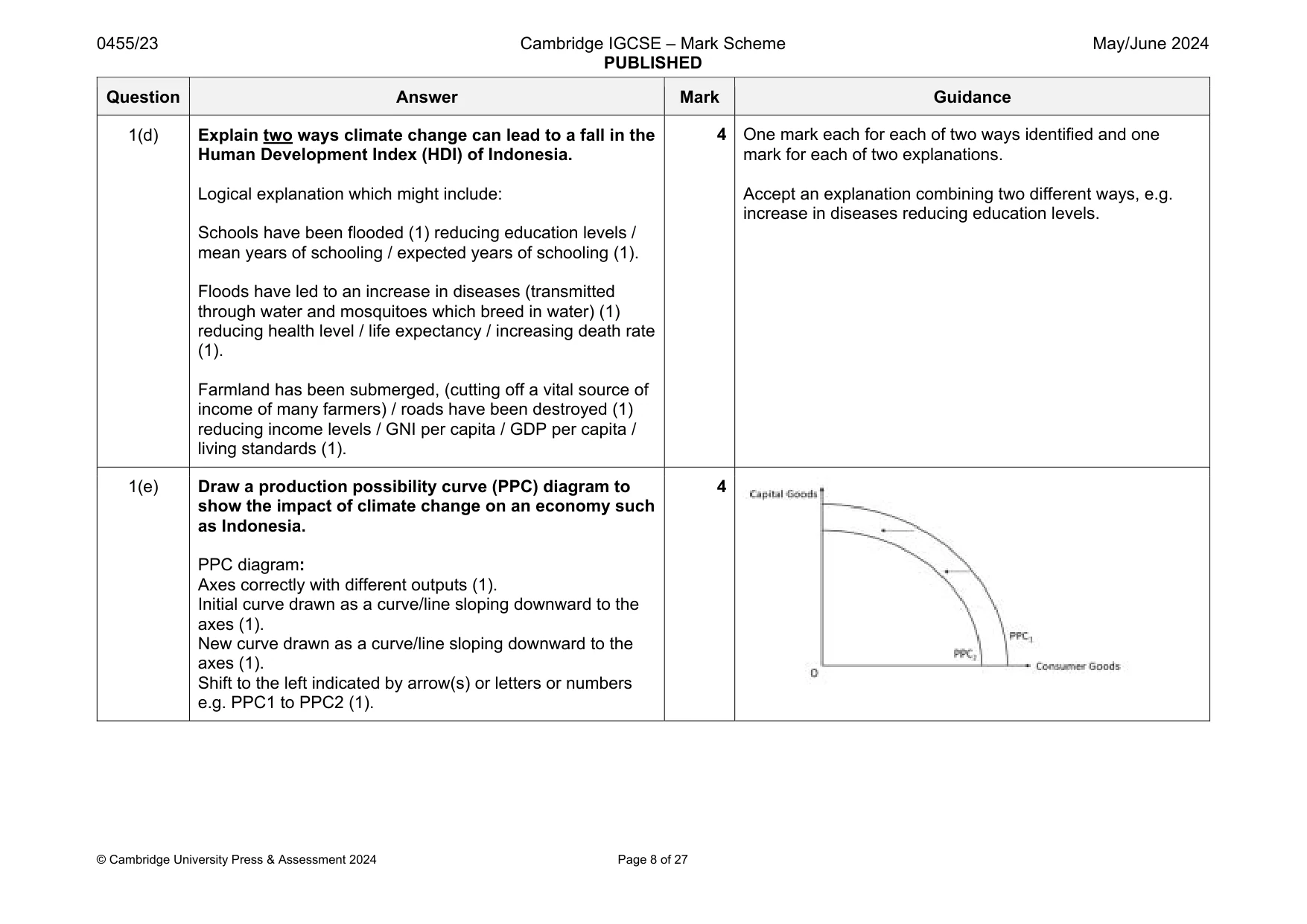 Mark scheme, page 8 of 27