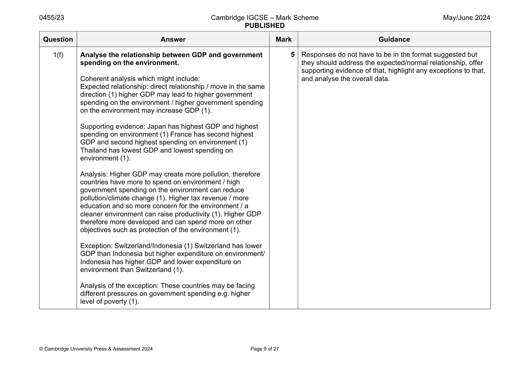 Mark scheme, page 9 of 27