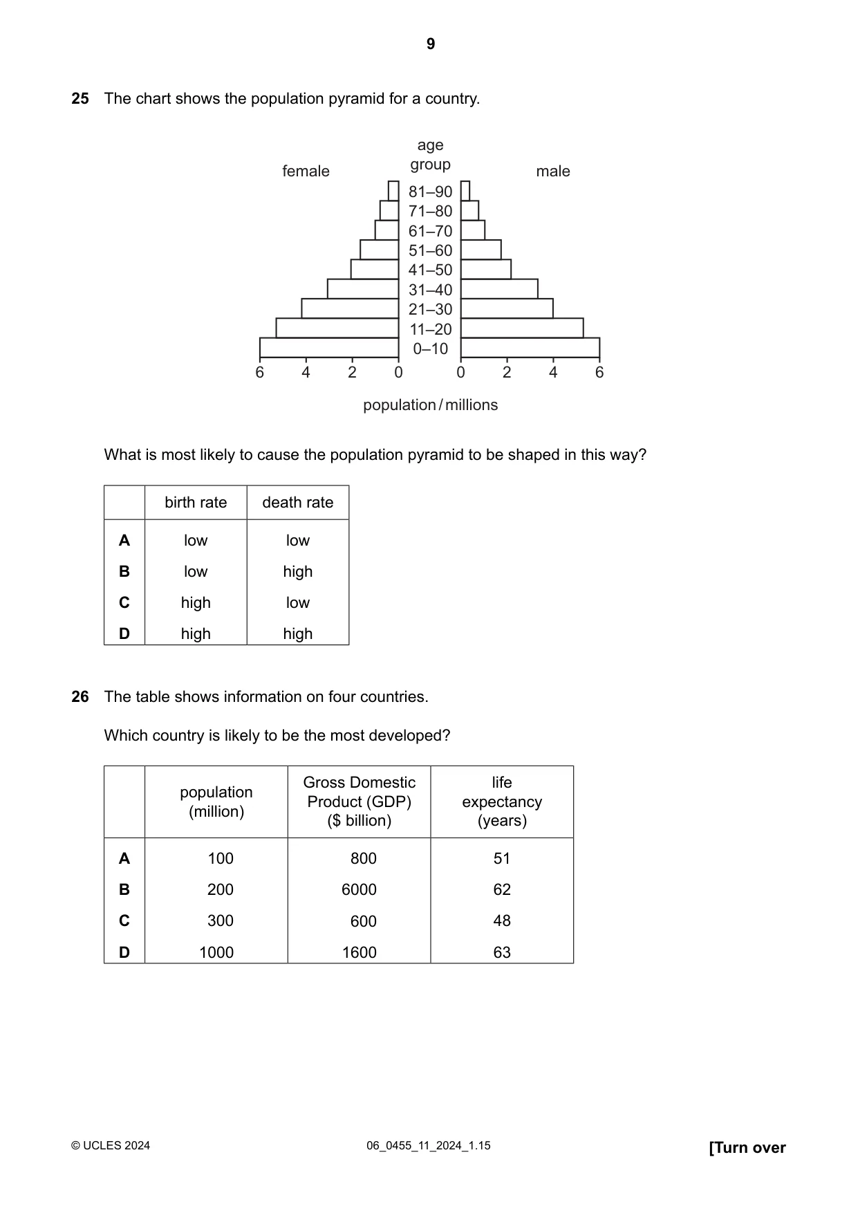 Cambridge IGCSE Economics 0455 2024 May/June Paper 1 · Variant 1 question paper, page 9 of 12