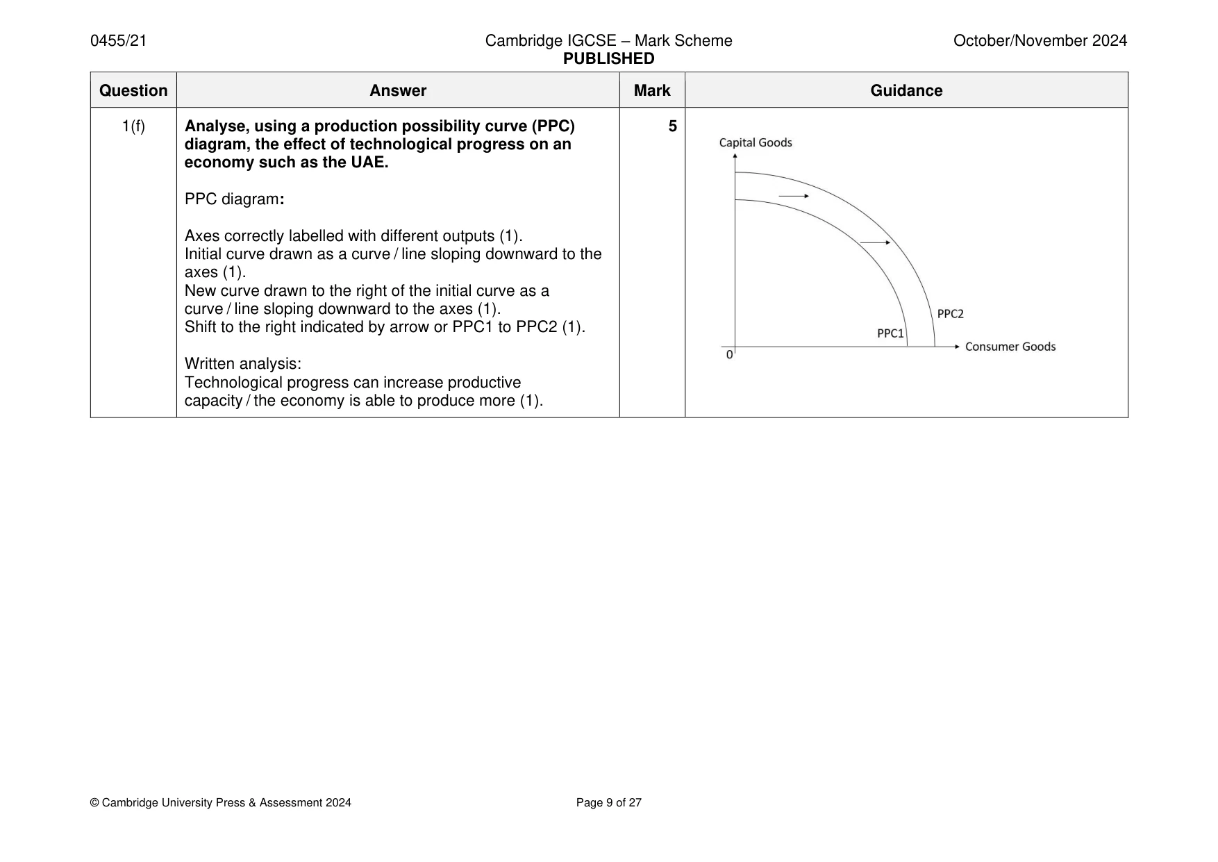 Mark scheme, page 9 of 27