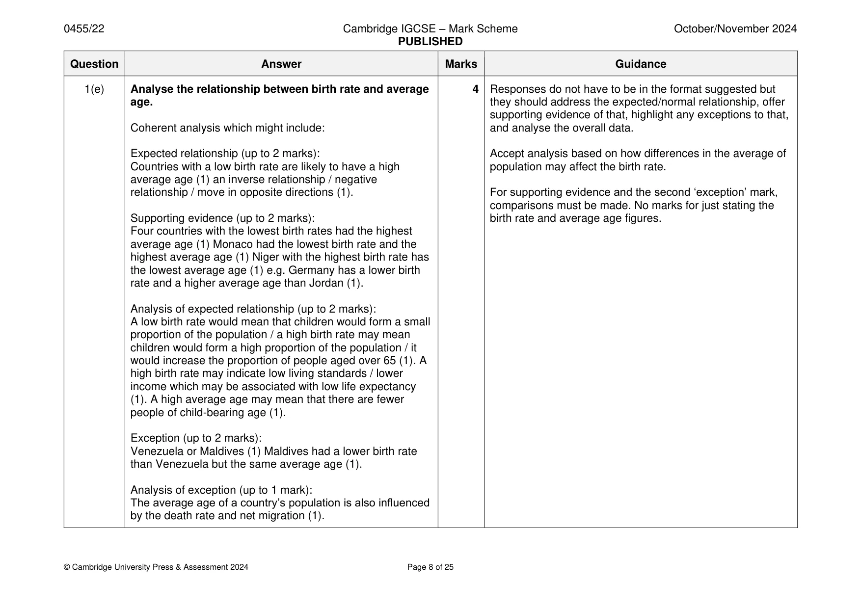 Mark scheme, page 8 of 25