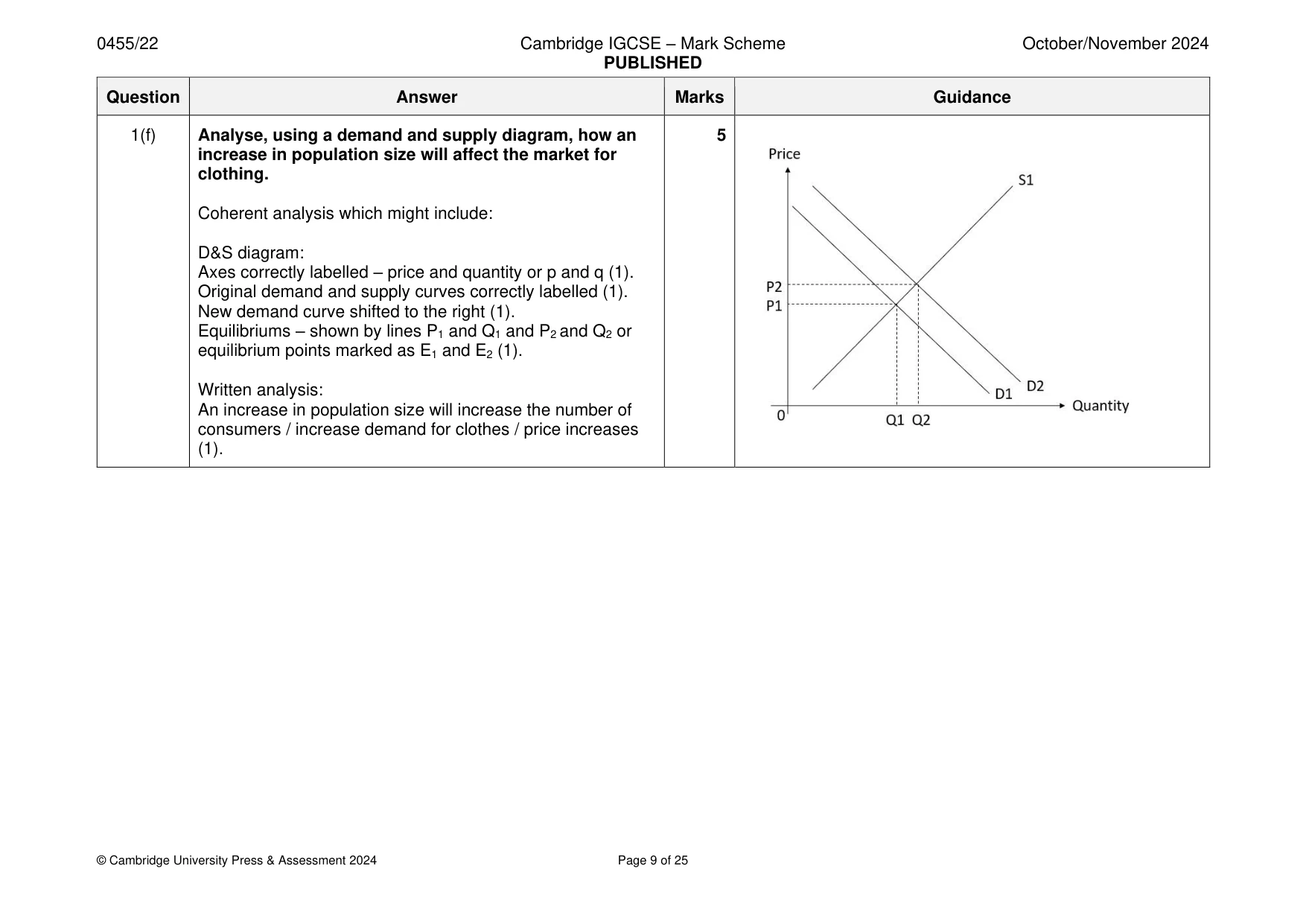 Mark scheme, page 9 of 25