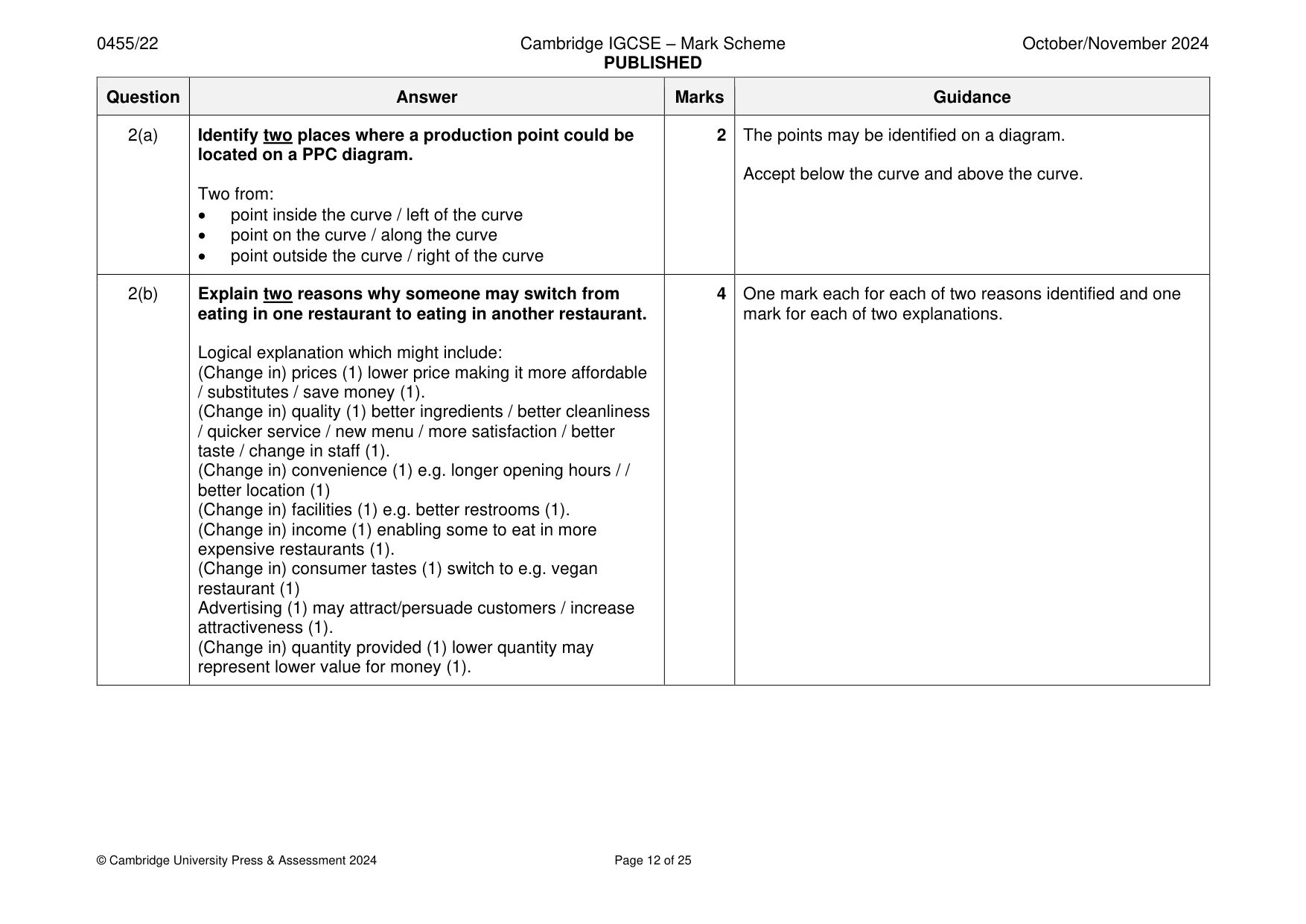 Mark scheme, page 12 of 25