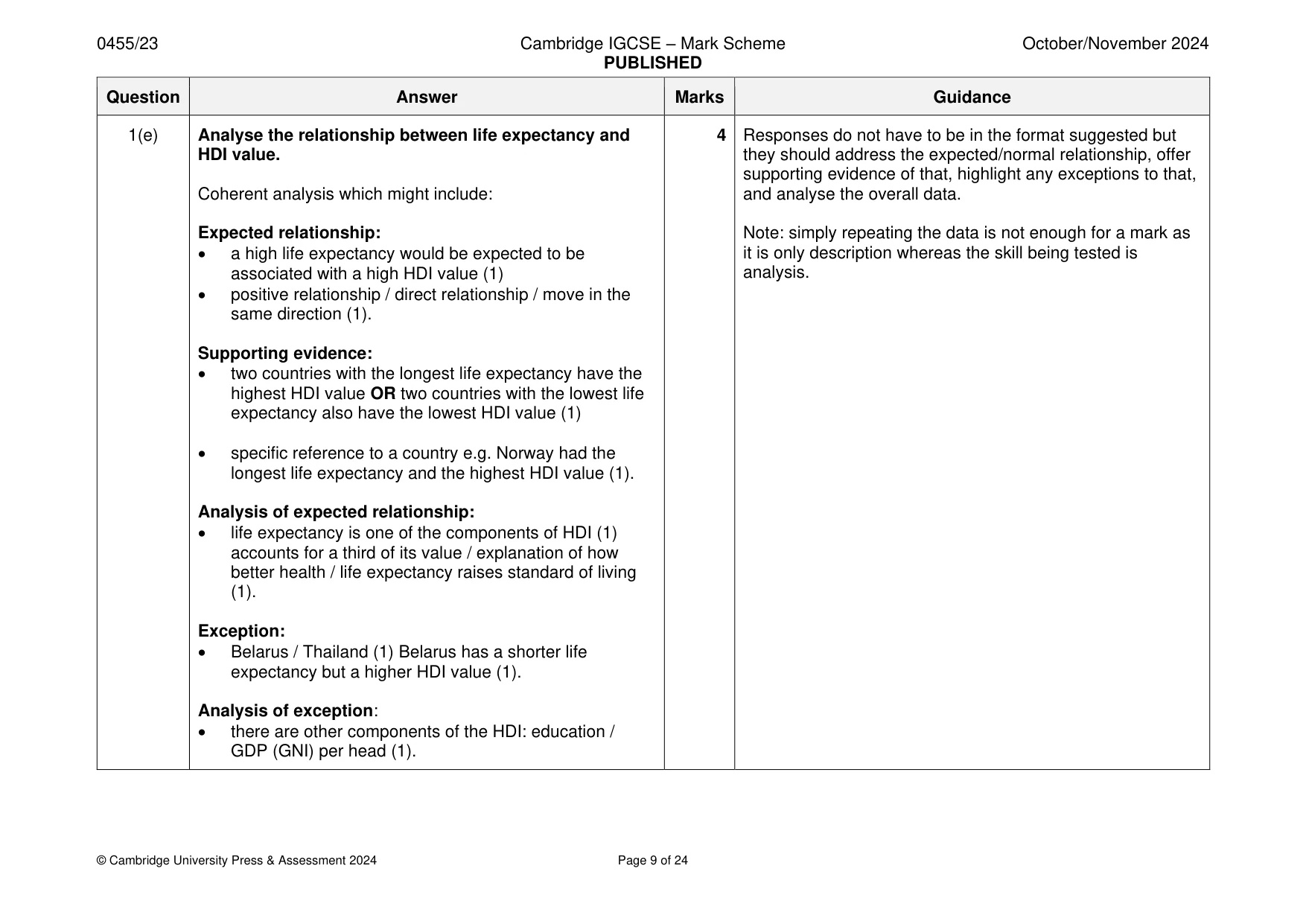 Mark scheme, page 9 of 24