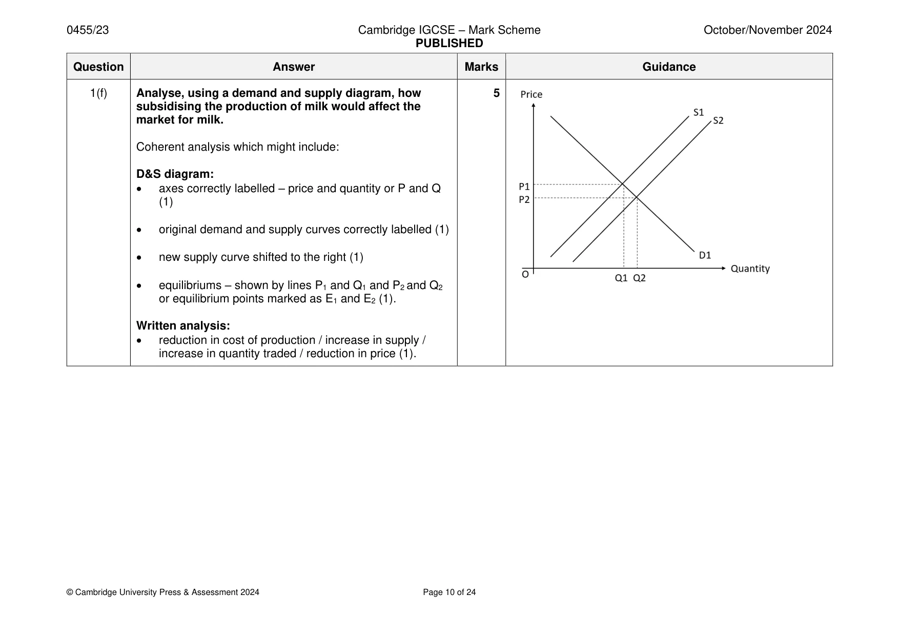 Mark scheme, page 10 of 24