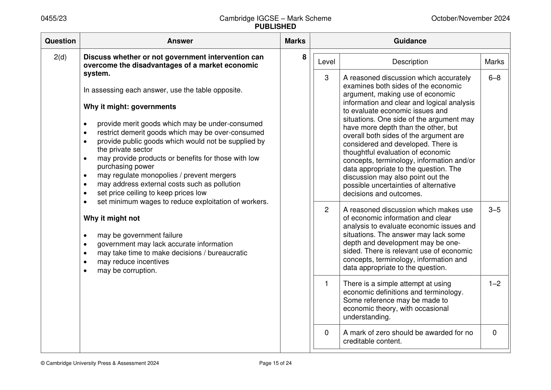 Mark scheme, page 15 of 24