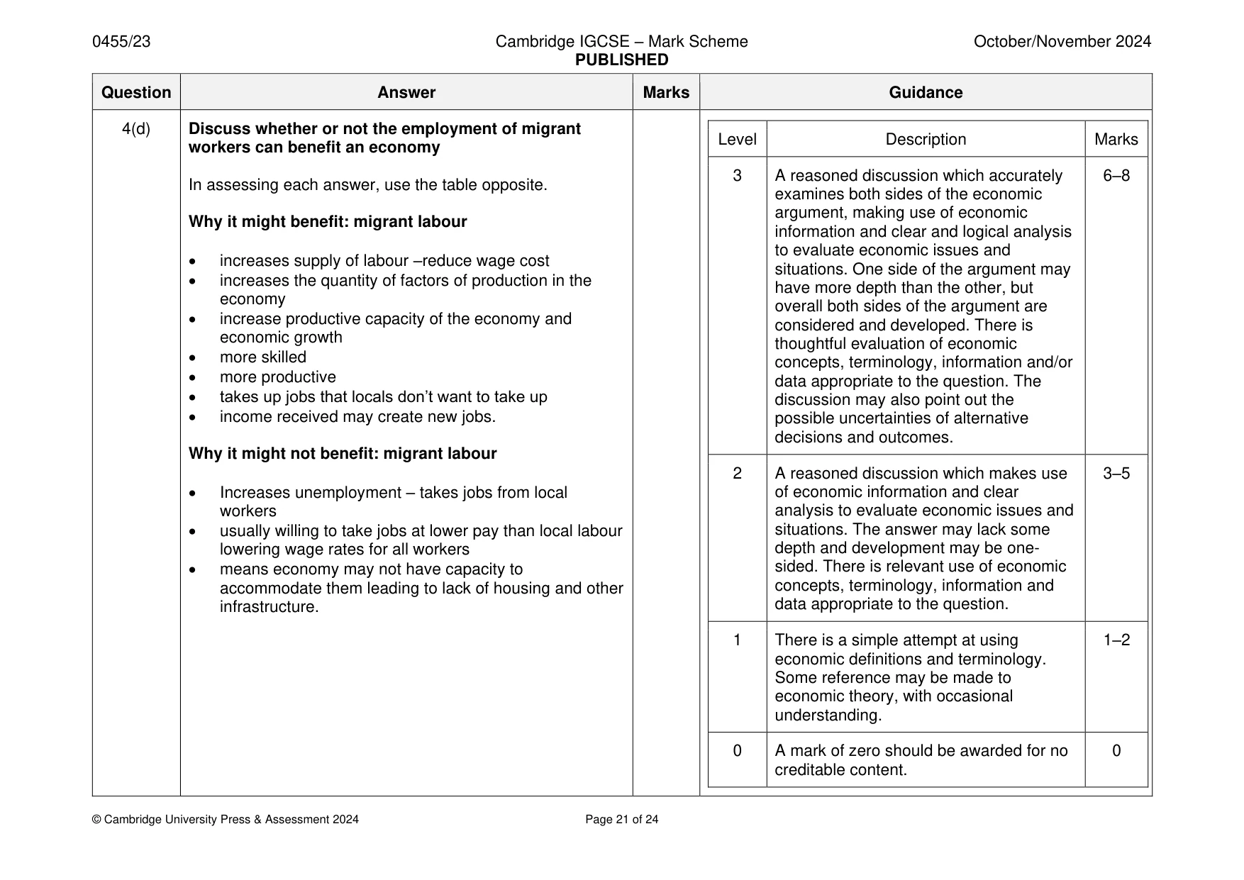 Mark scheme, page 21 of 24