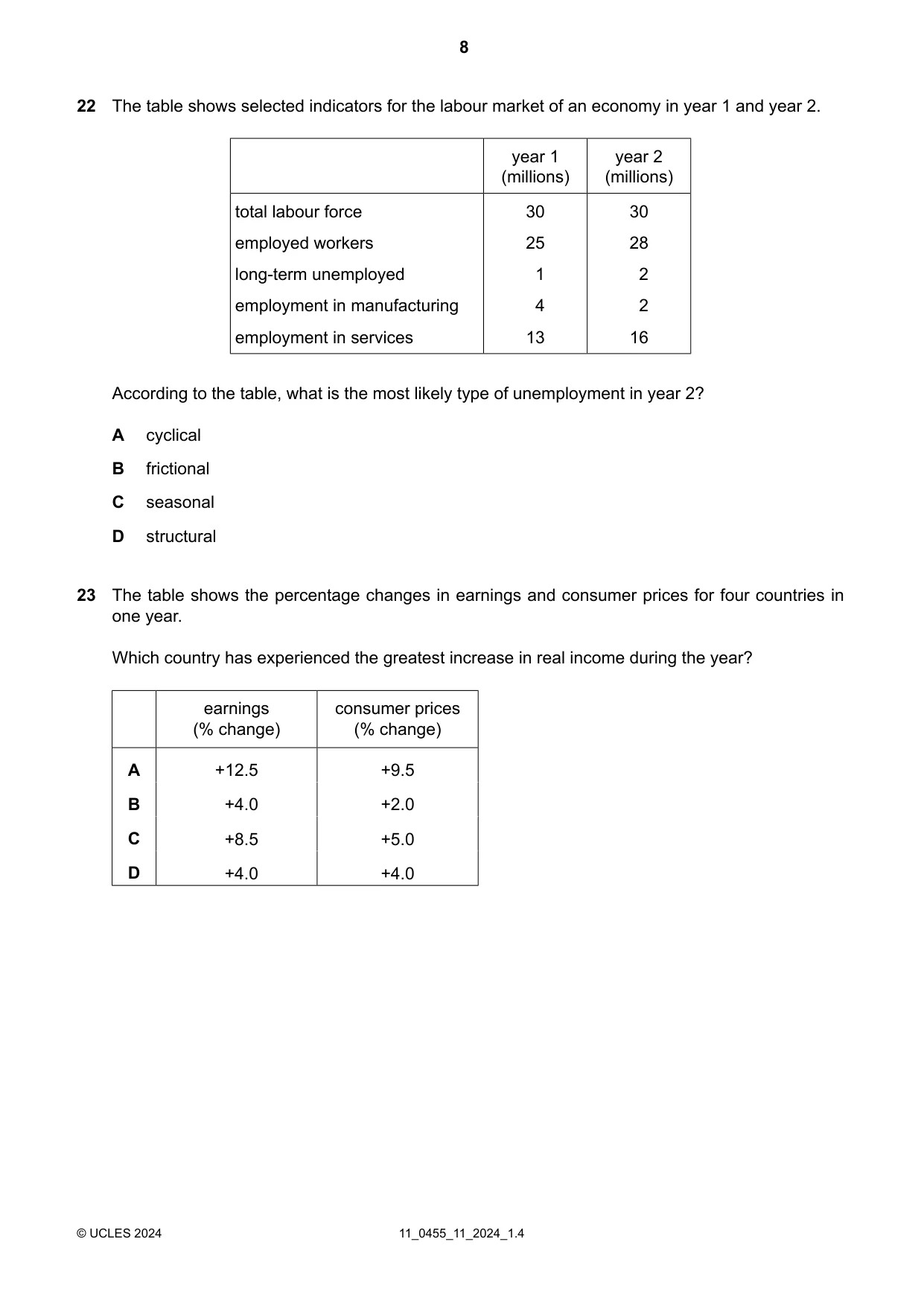 Cambridge IGCSE Economics 0455 2024 Oct/Nov Paper 1 · Variant 1 question paper, page 8 of 12