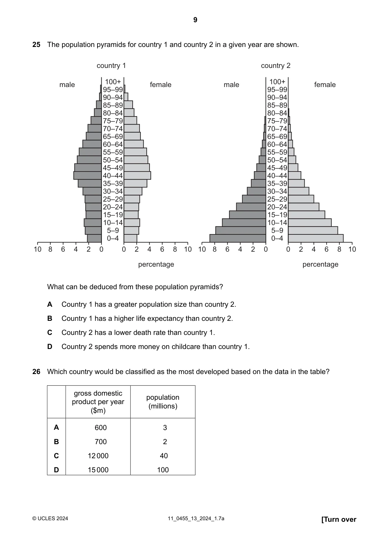Cambridge IGCSE Economics 0455 2024 Oct/Nov Paper 1 · Variant 3 question paper, page 9 of 12