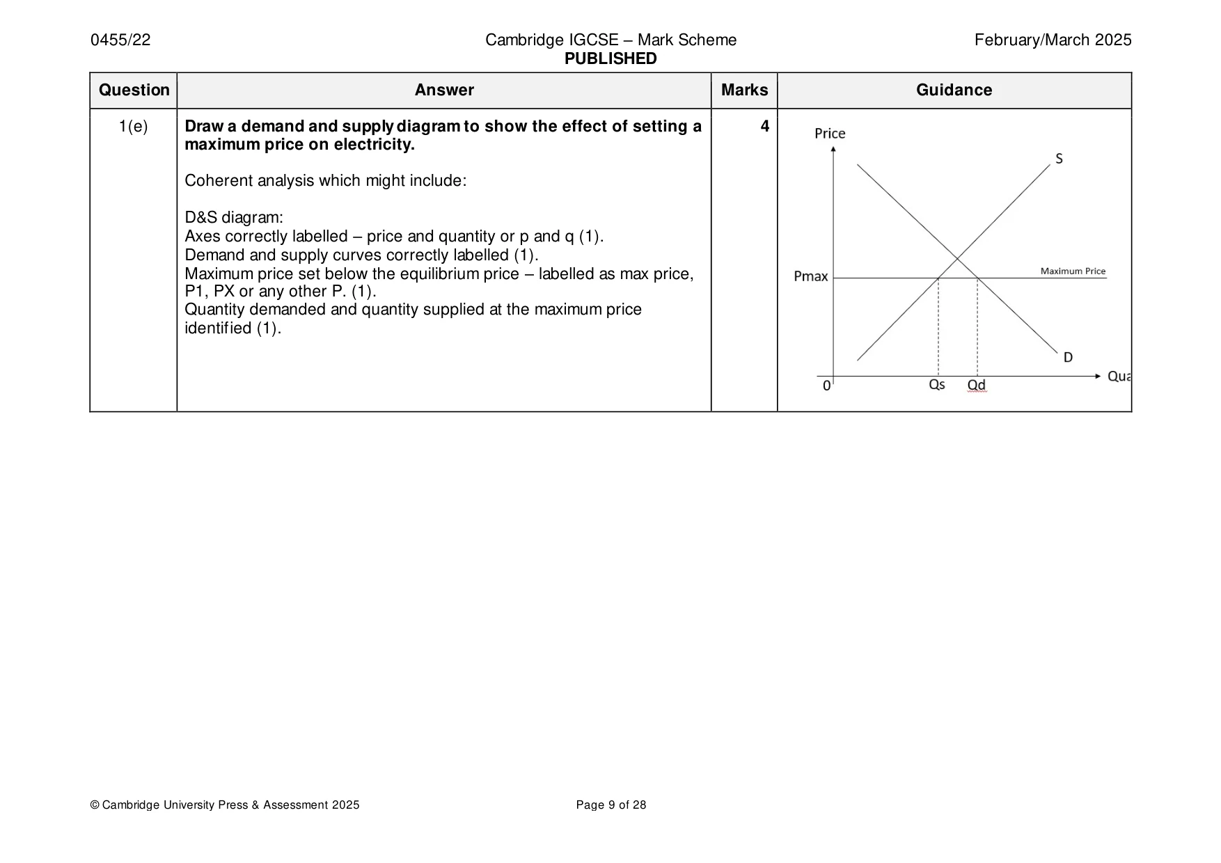 Mark scheme, page 9 of 28