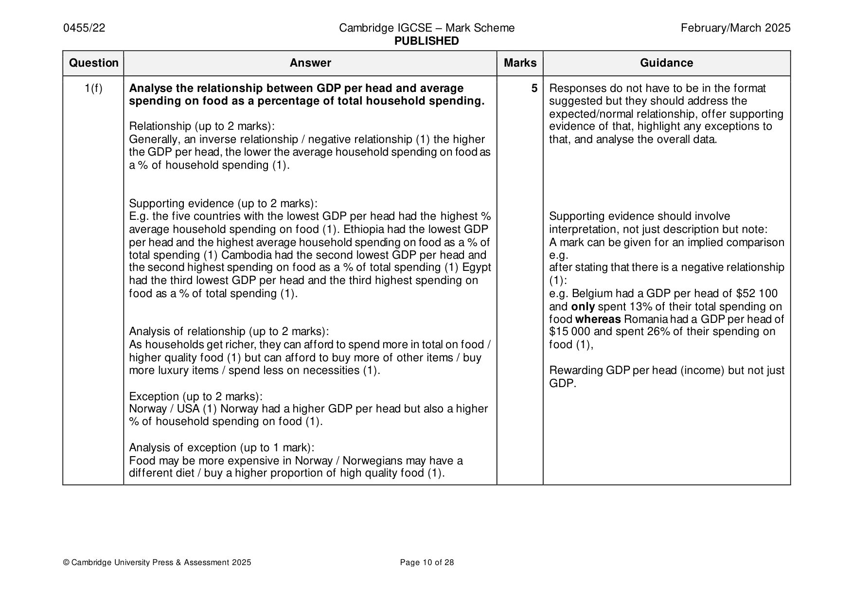 Mark scheme, page 10 of 28