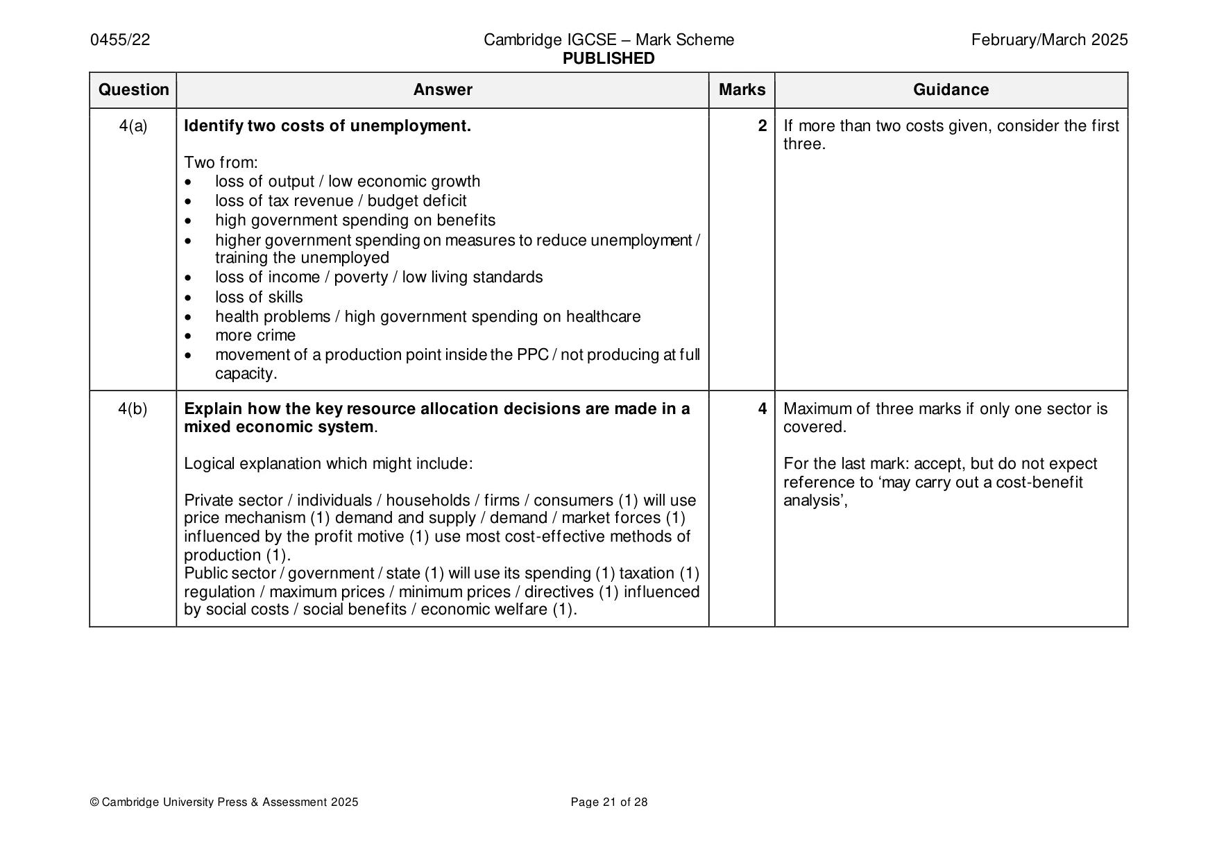 Mark scheme, page 21 of 28
