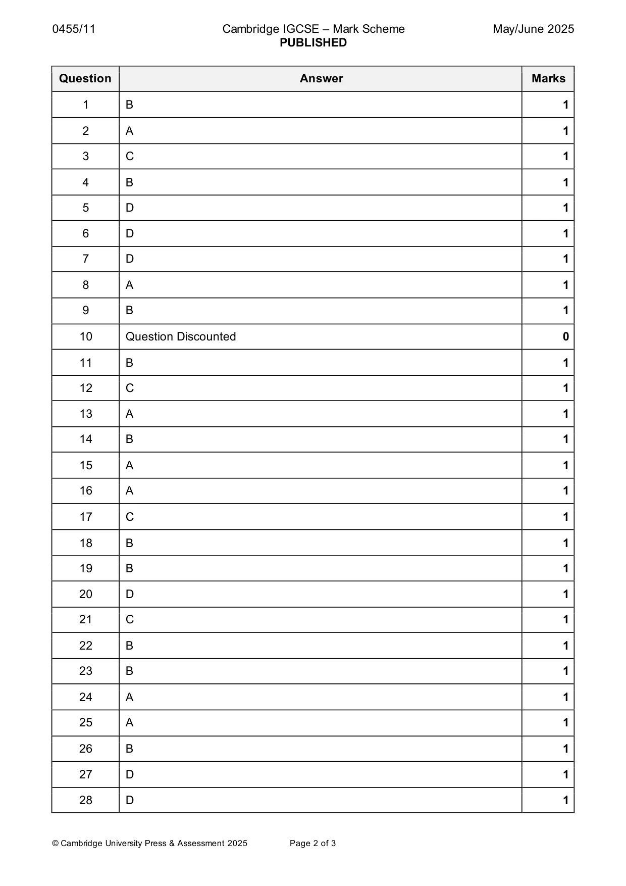 Mark scheme, page 2 of 3
