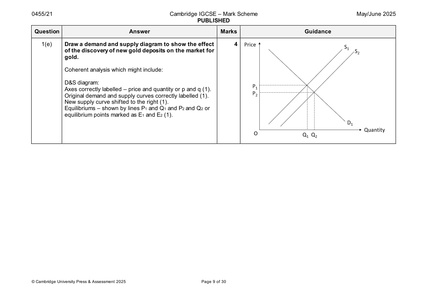 Mark scheme, page 9 of 30