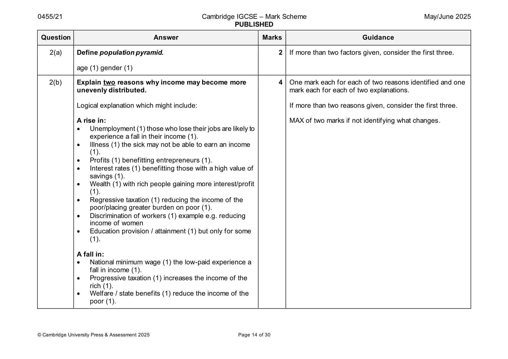Mark scheme, page 14 of 30
