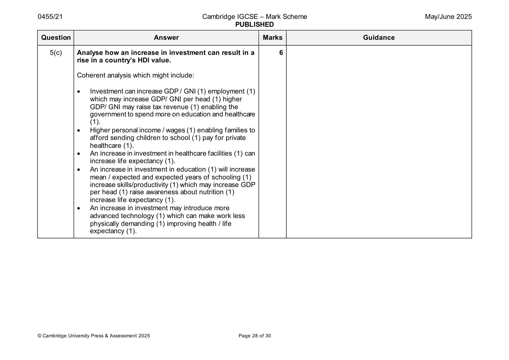 Mark scheme, page 28 of 30