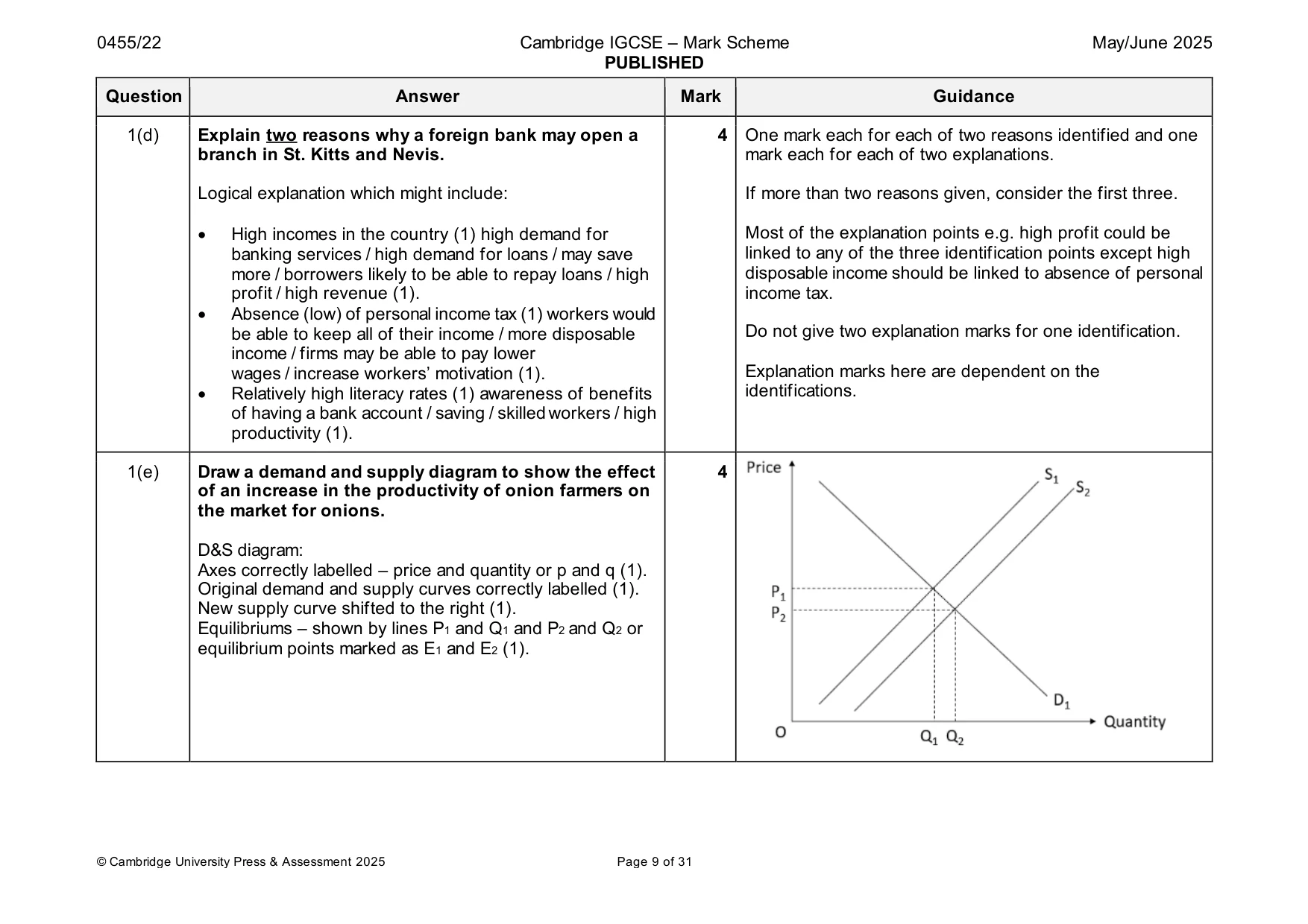 Mark scheme, page 9 of 31