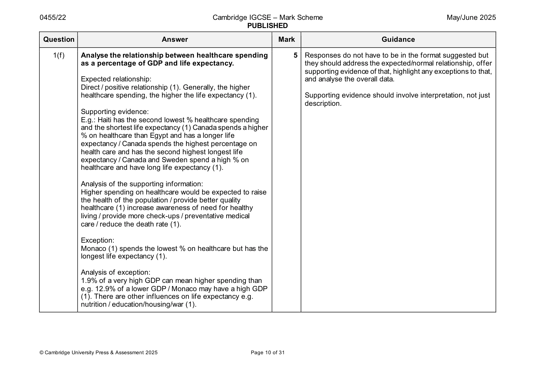 Mark scheme, page 10 of 31