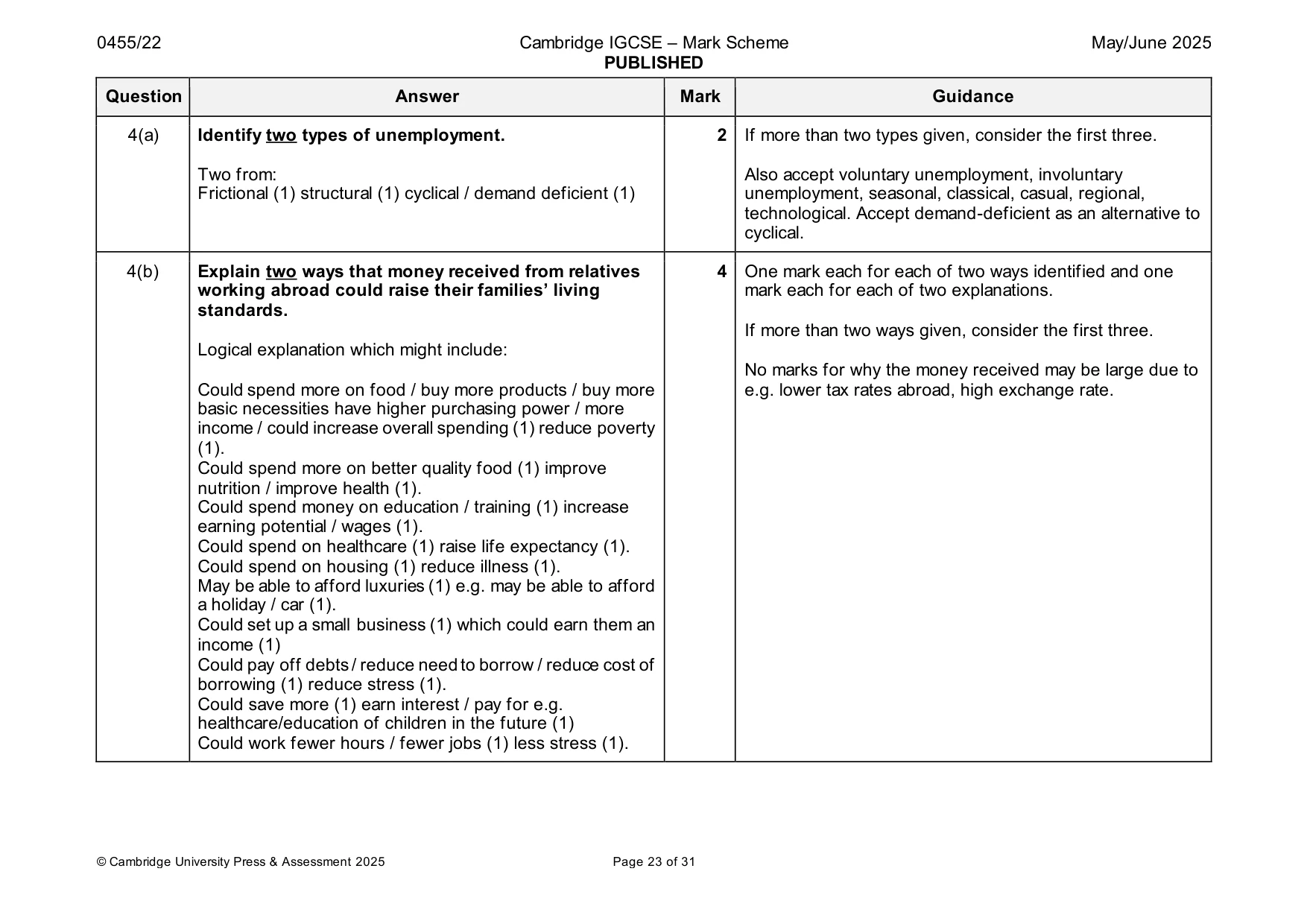 Mark scheme, page 23 of 31