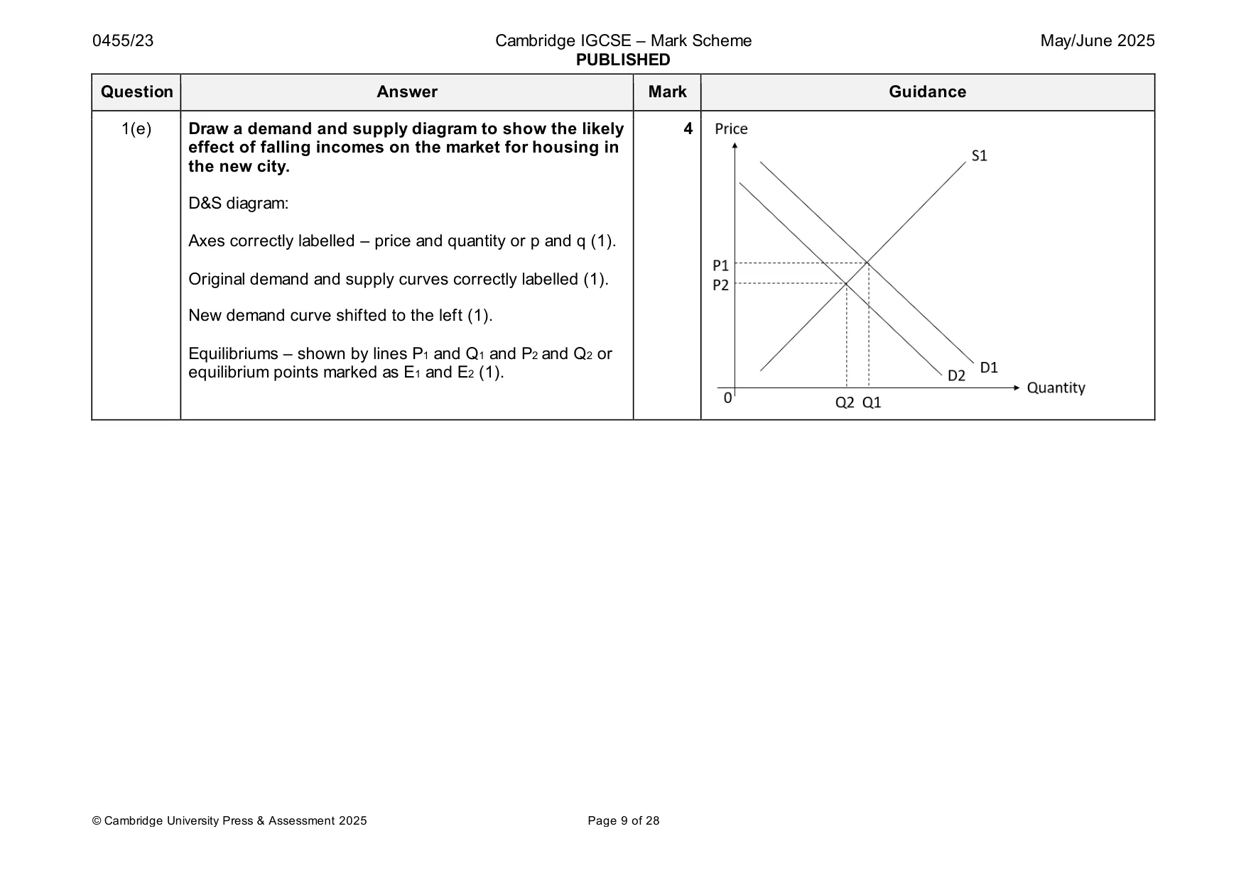 Mark scheme, page 9 of 28
