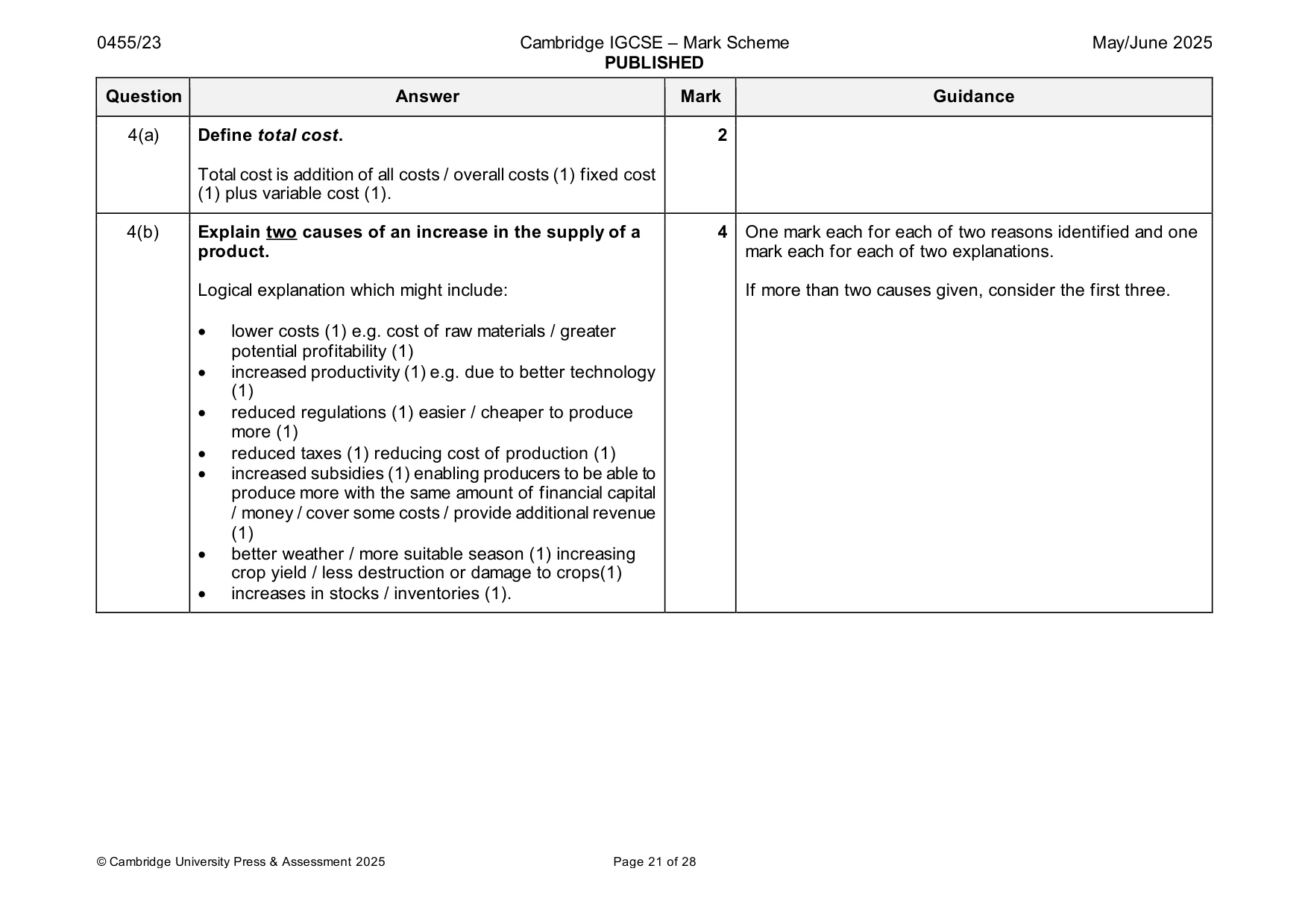 Mark scheme, page 21 of 28