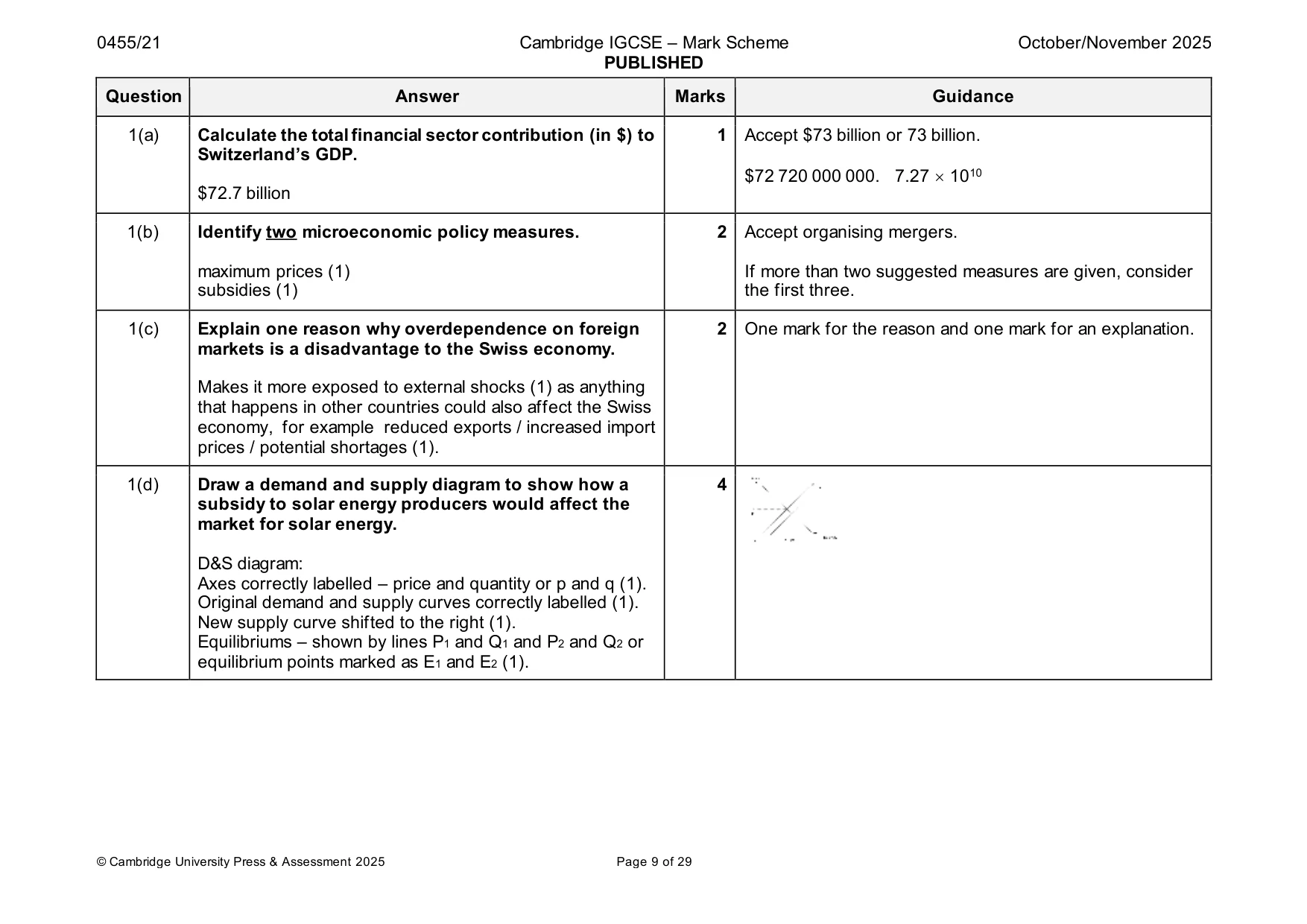 Mark scheme, page 9 of 29