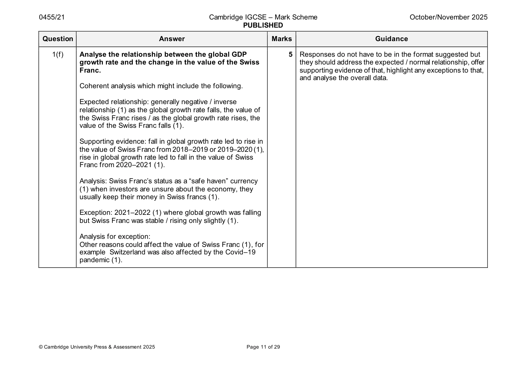 Mark scheme, page 11 of 29