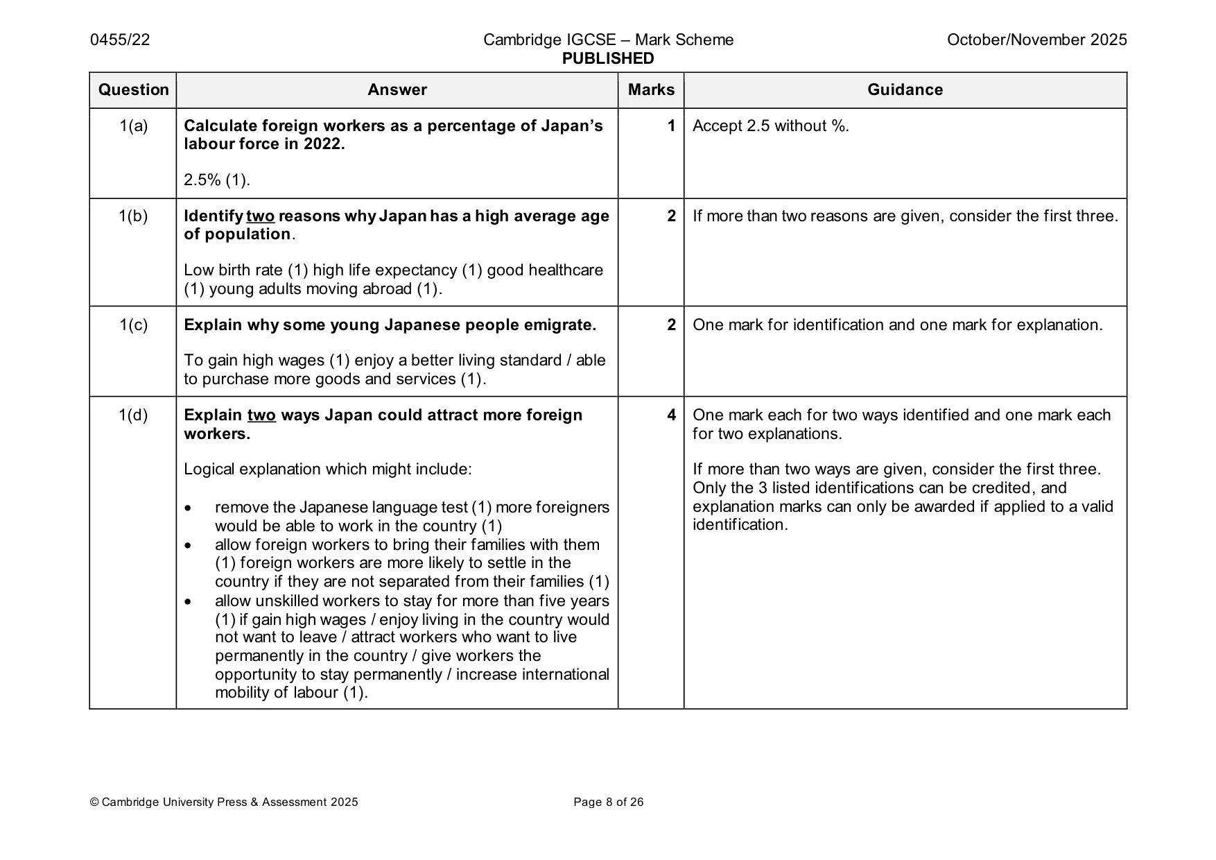 Mark scheme, page 8 of 26