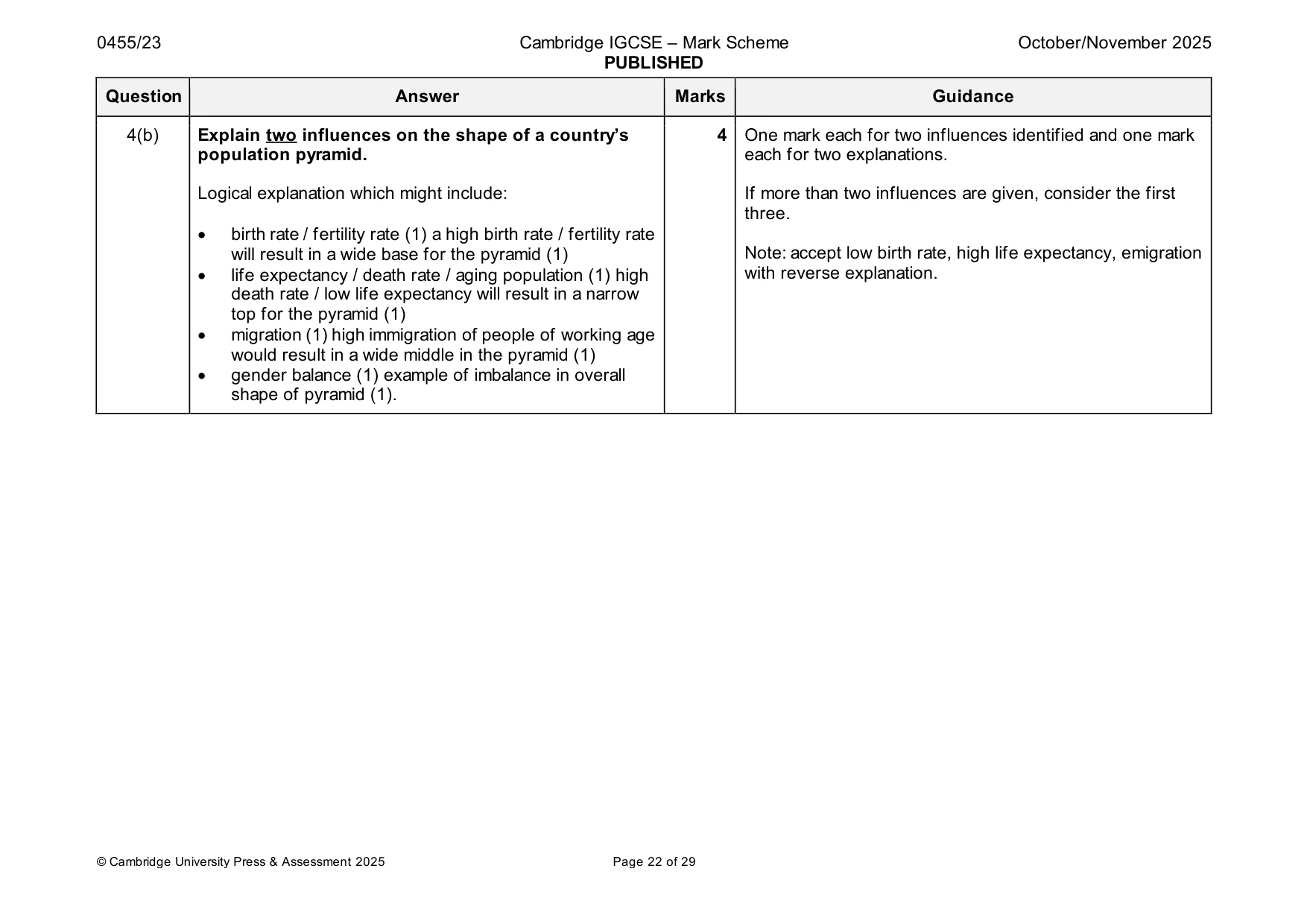 Mark scheme, page 22 of 29