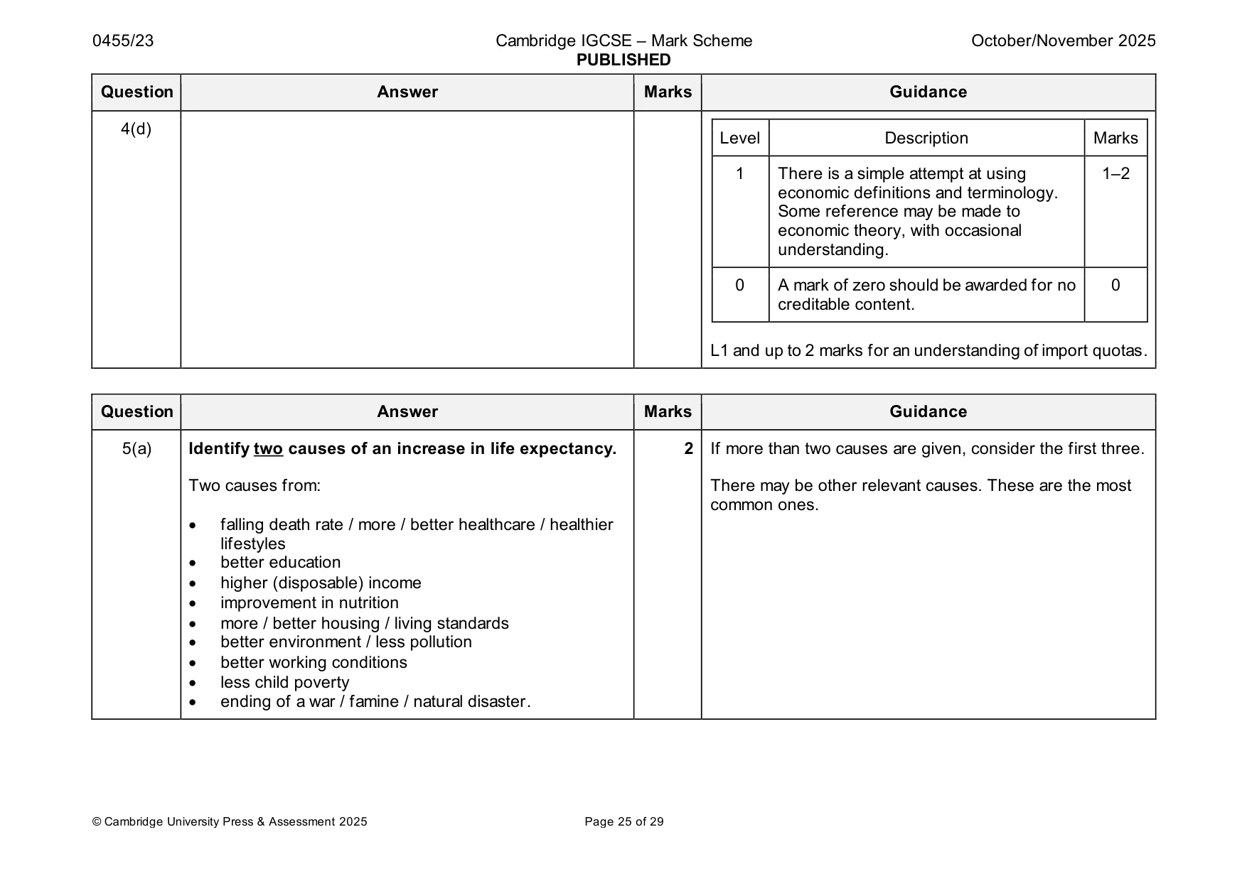 Mark scheme, page 25 of 29