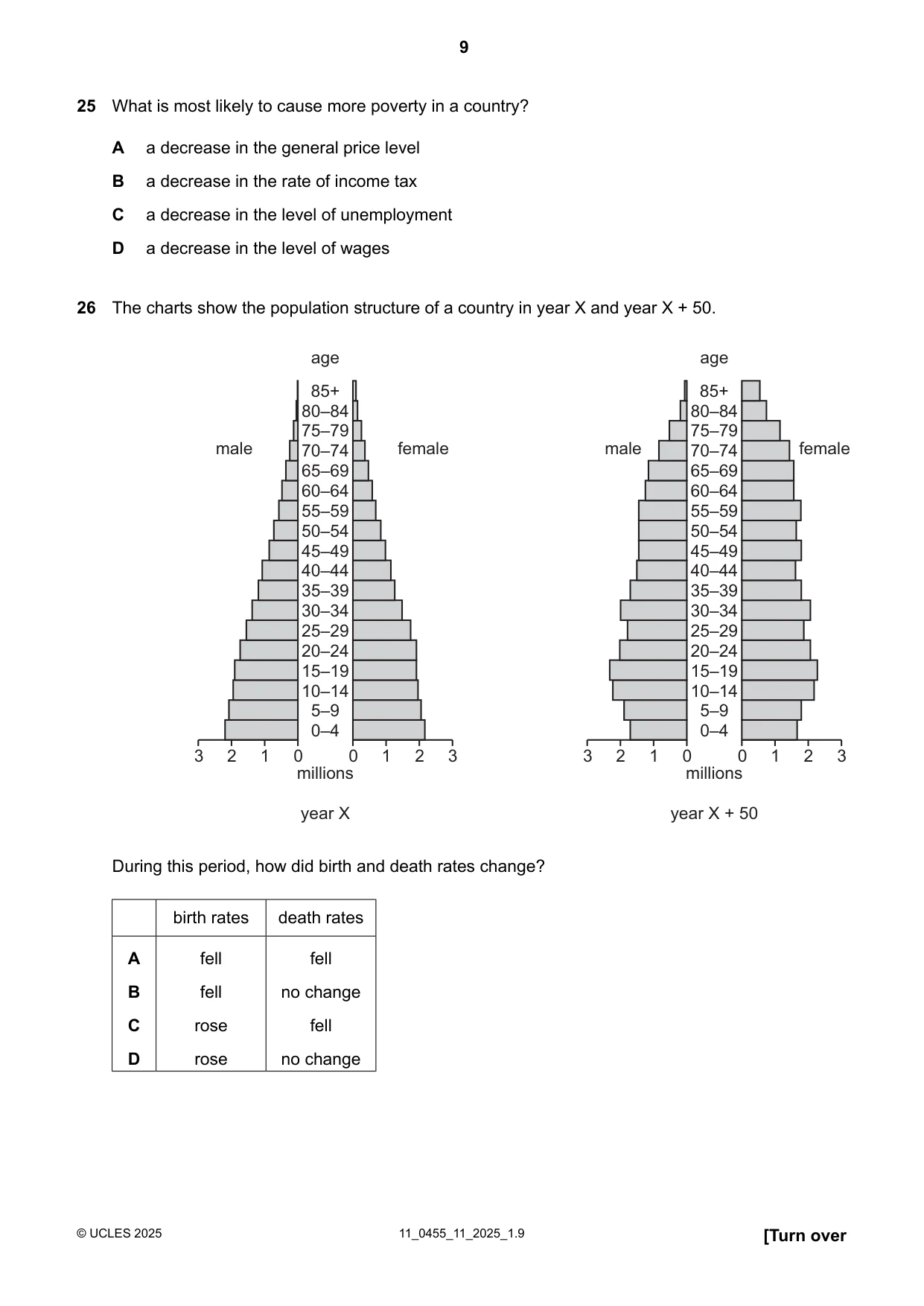 Cambridge IGCSE Economics 0455 2025 Oct/Nov Paper 1 · Variant 1 question paper, page 9 of 12
