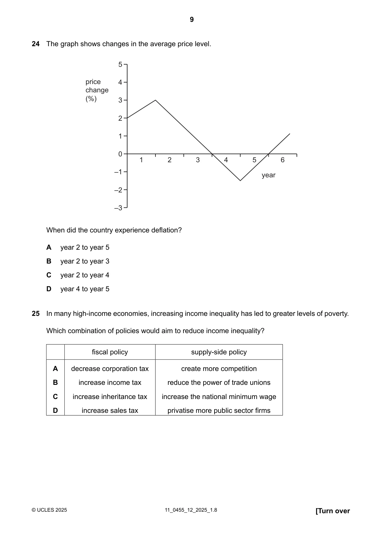 Cambridge IGCSE Economics 0455 2025 Oct/Nov Paper 1 · Variant 2 question paper, page 9 of 12