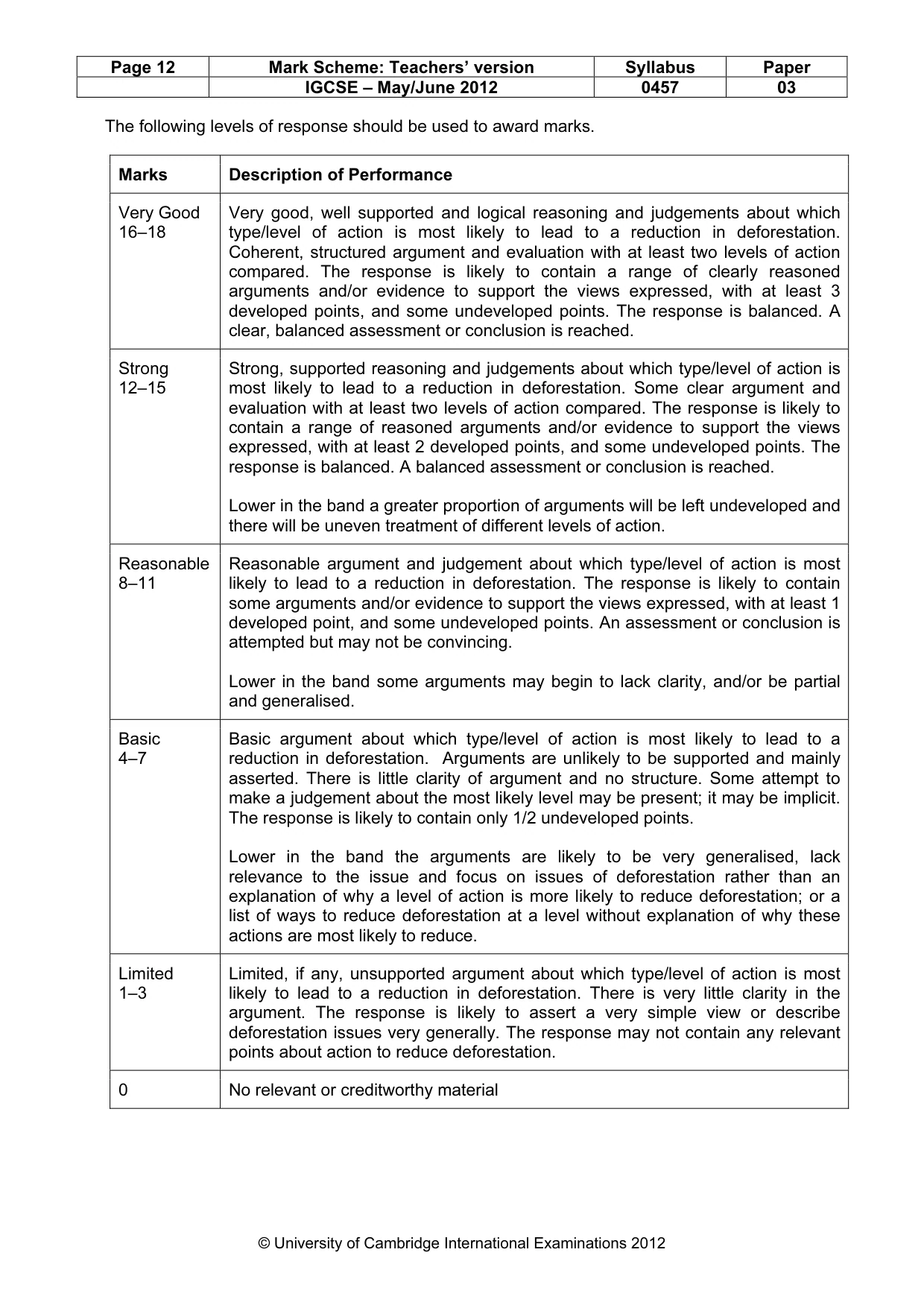 Mark scheme, page 12 of 12