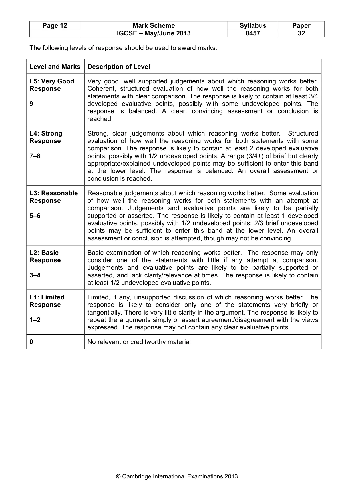 Mark scheme, page 12 of 14