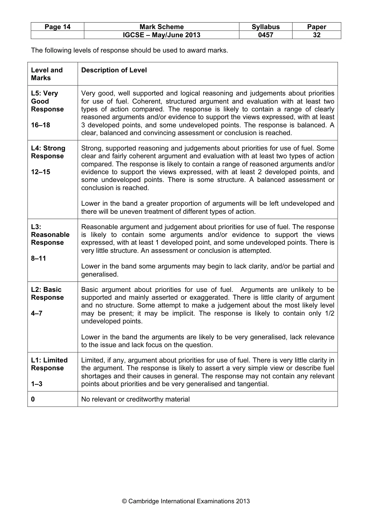 Mark scheme, page 14 of 14