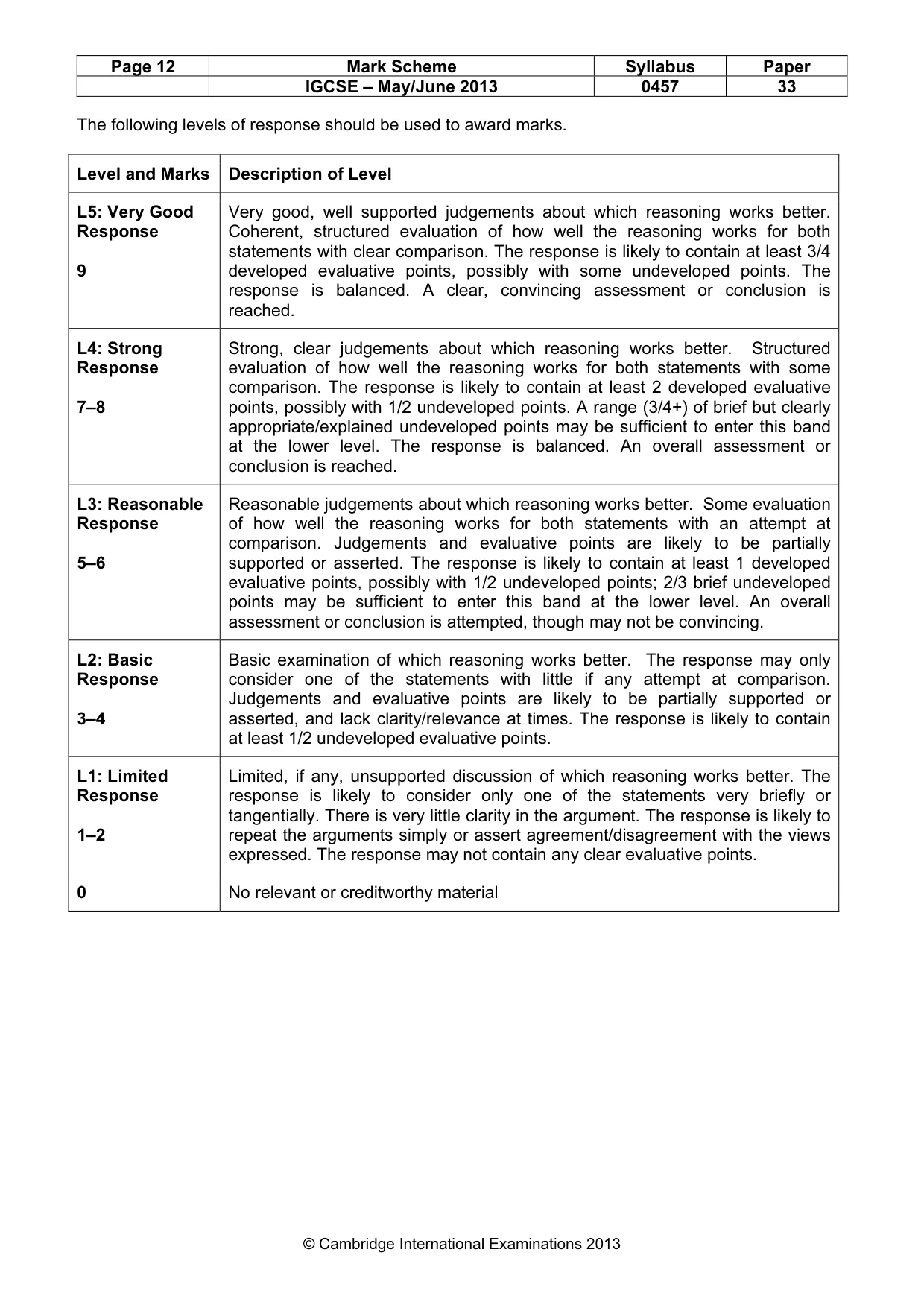 Mark scheme, page 12 of 14