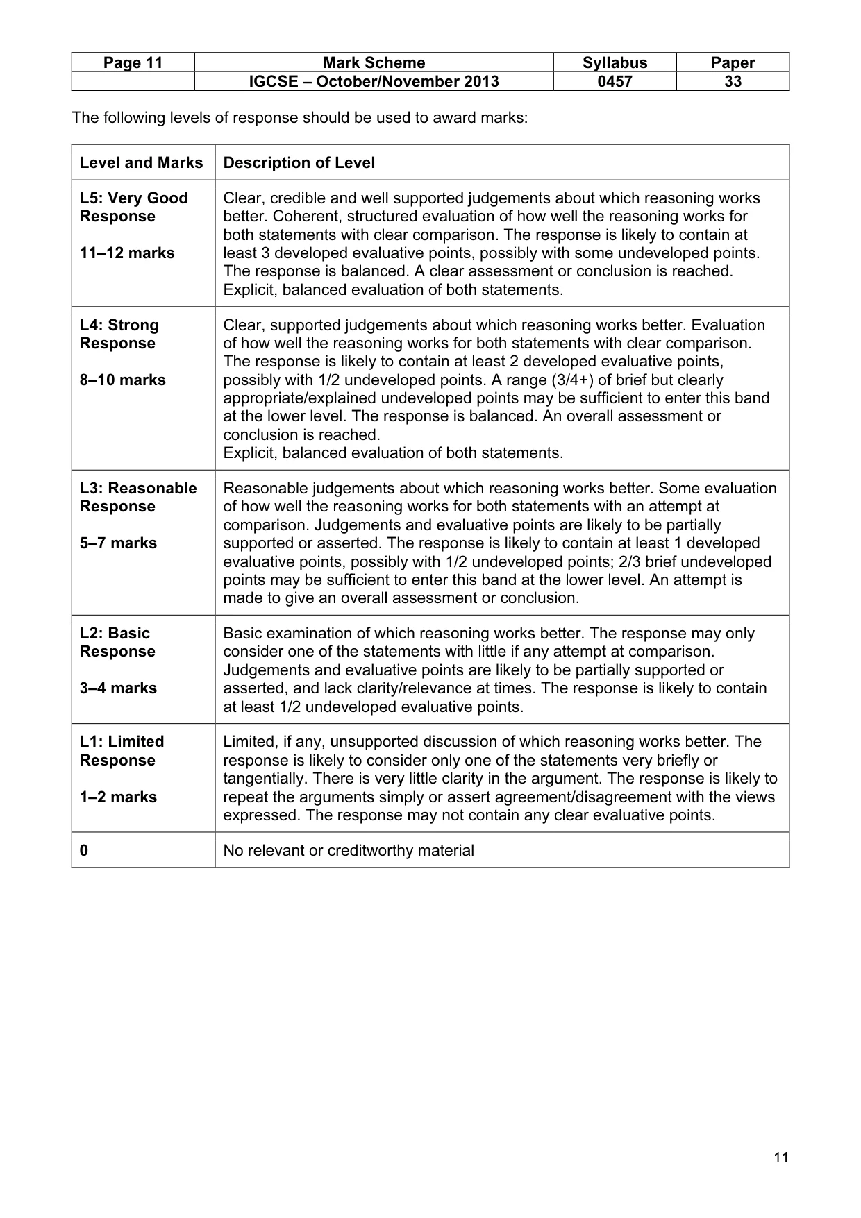 Mark scheme, page 11 of 13