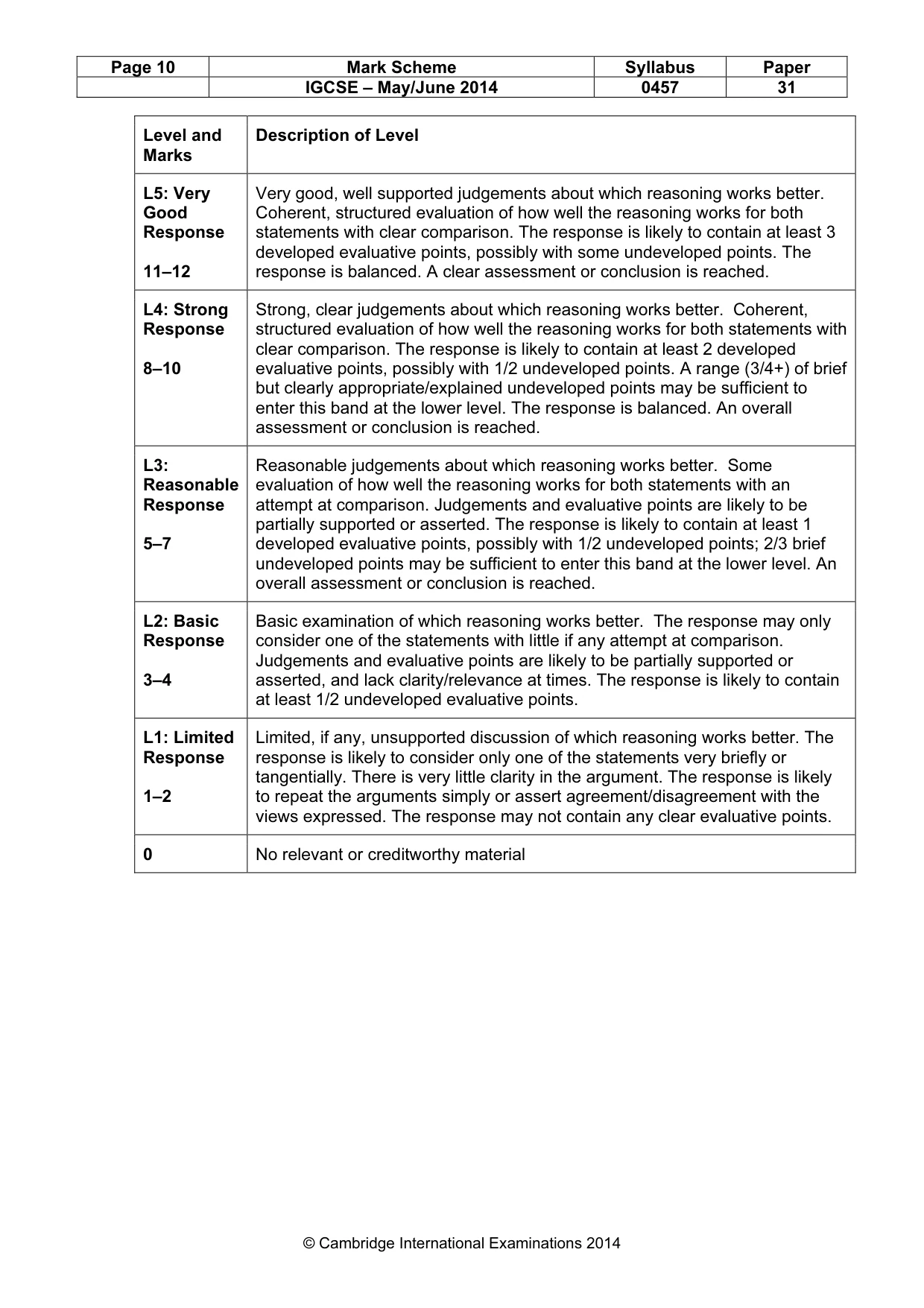 Mark scheme, page 10 of 12