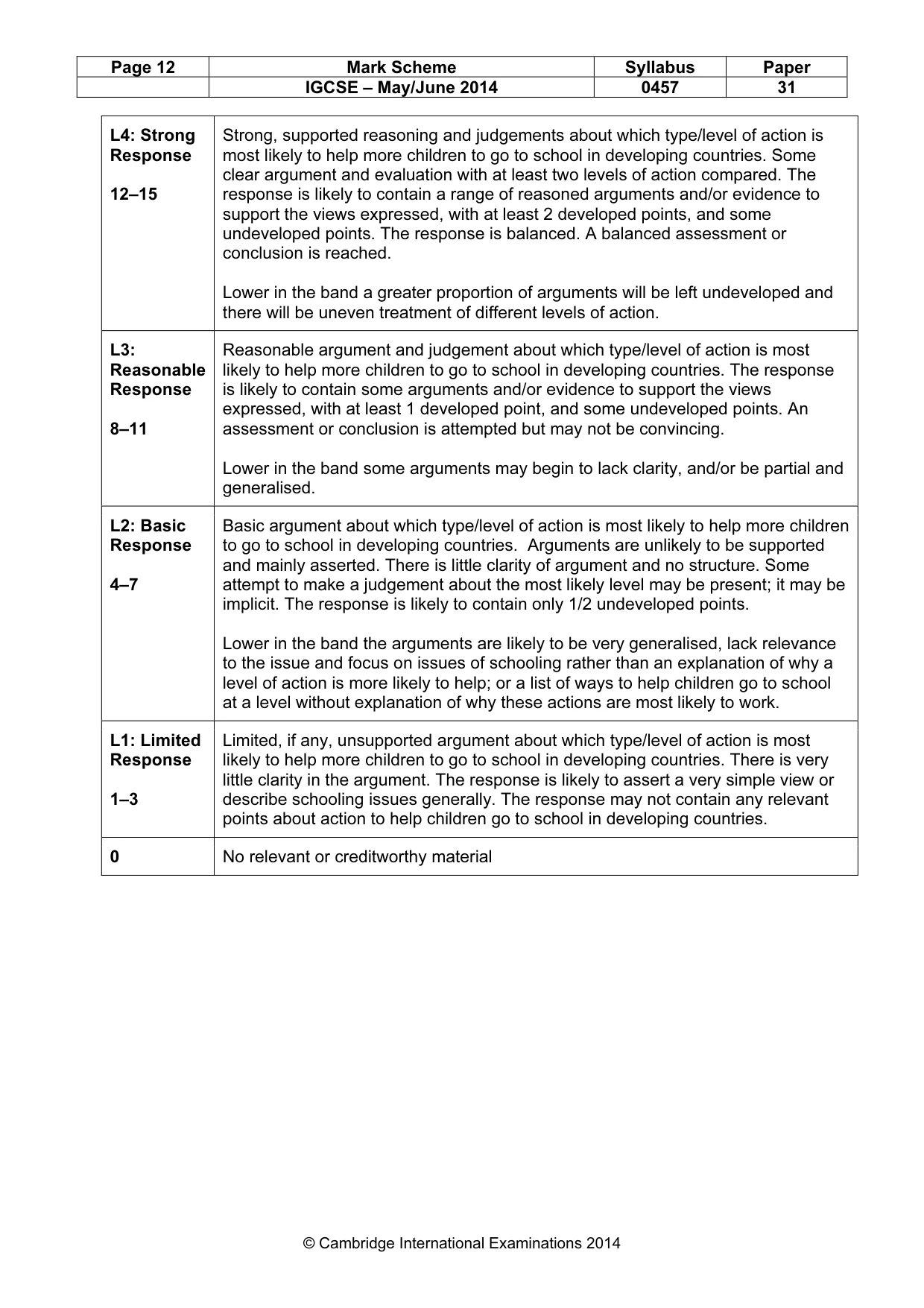 Mark scheme, page 12 of 12