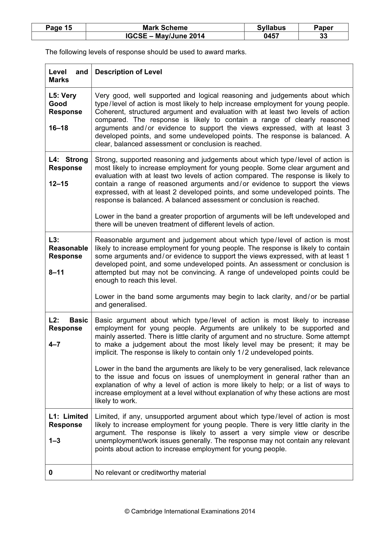 Mark scheme, page 15 of 15
