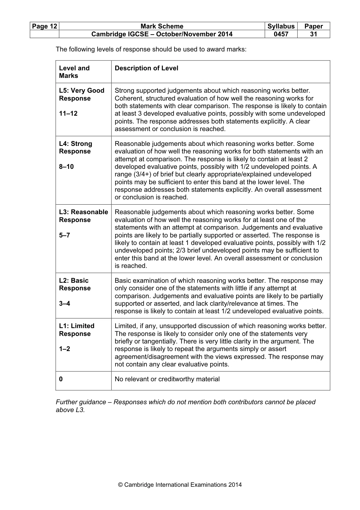Mark scheme, page 12 of 14