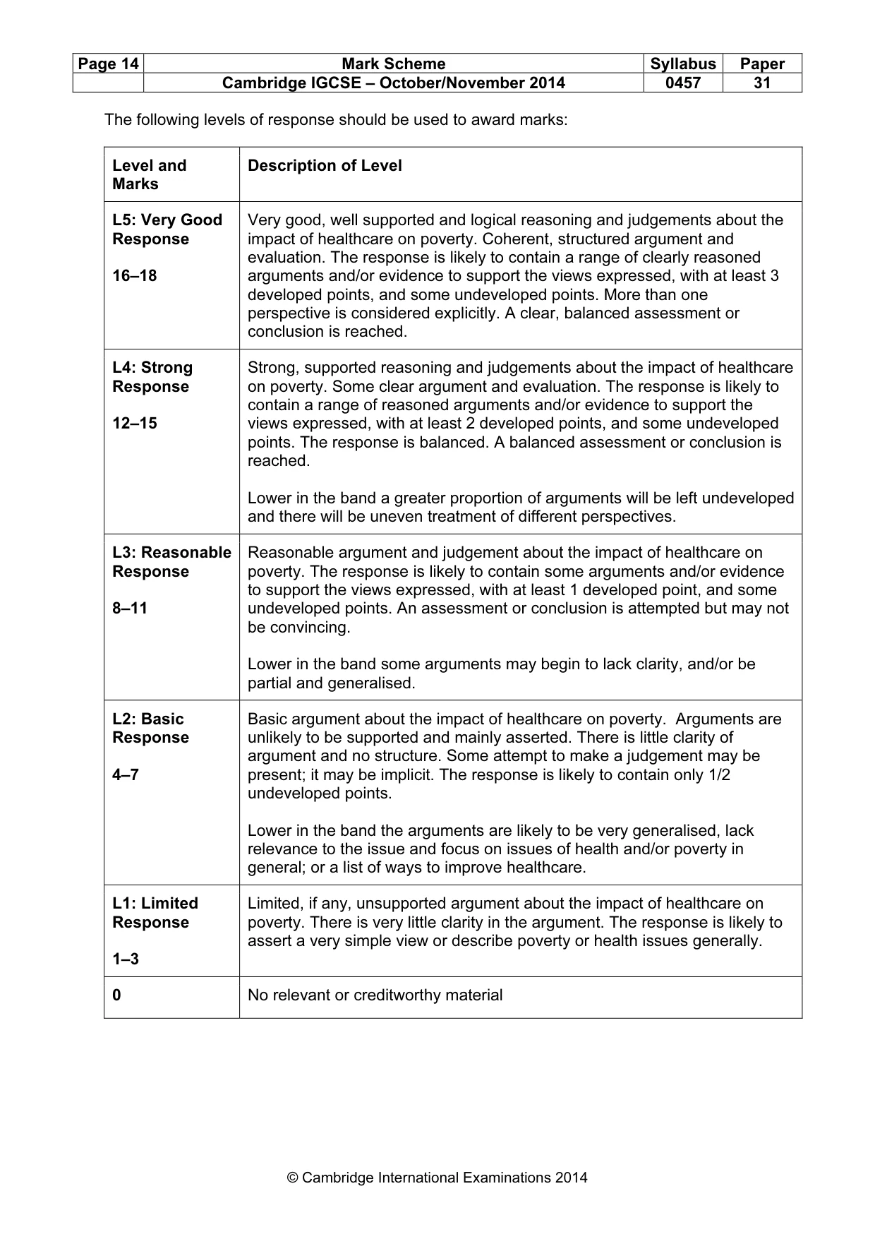 Mark scheme, page 14 of 14