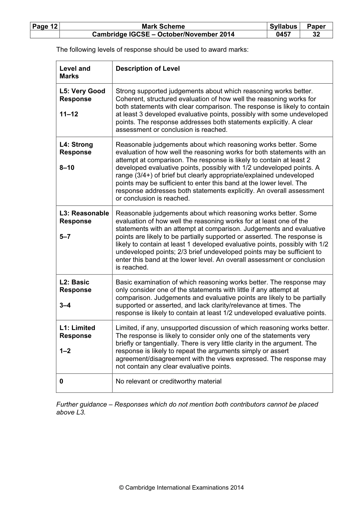 Mark scheme, page 12 of 14