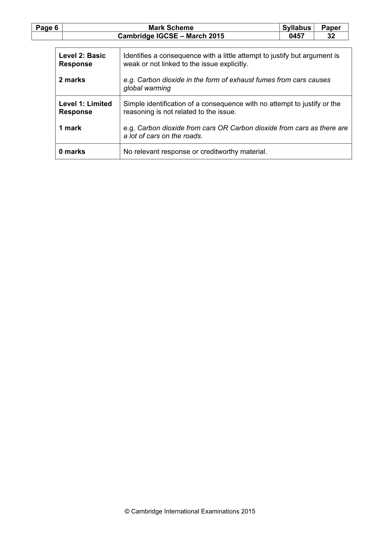 Mark scheme, page 6 of 15