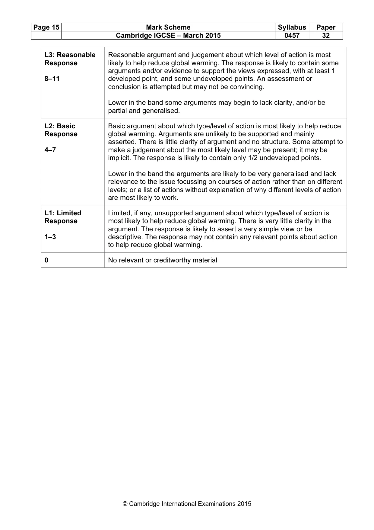 Mark scheme, page 15 of 15