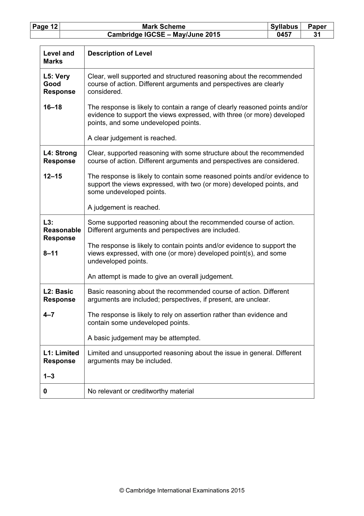 Mark scheme, page 12 of 12