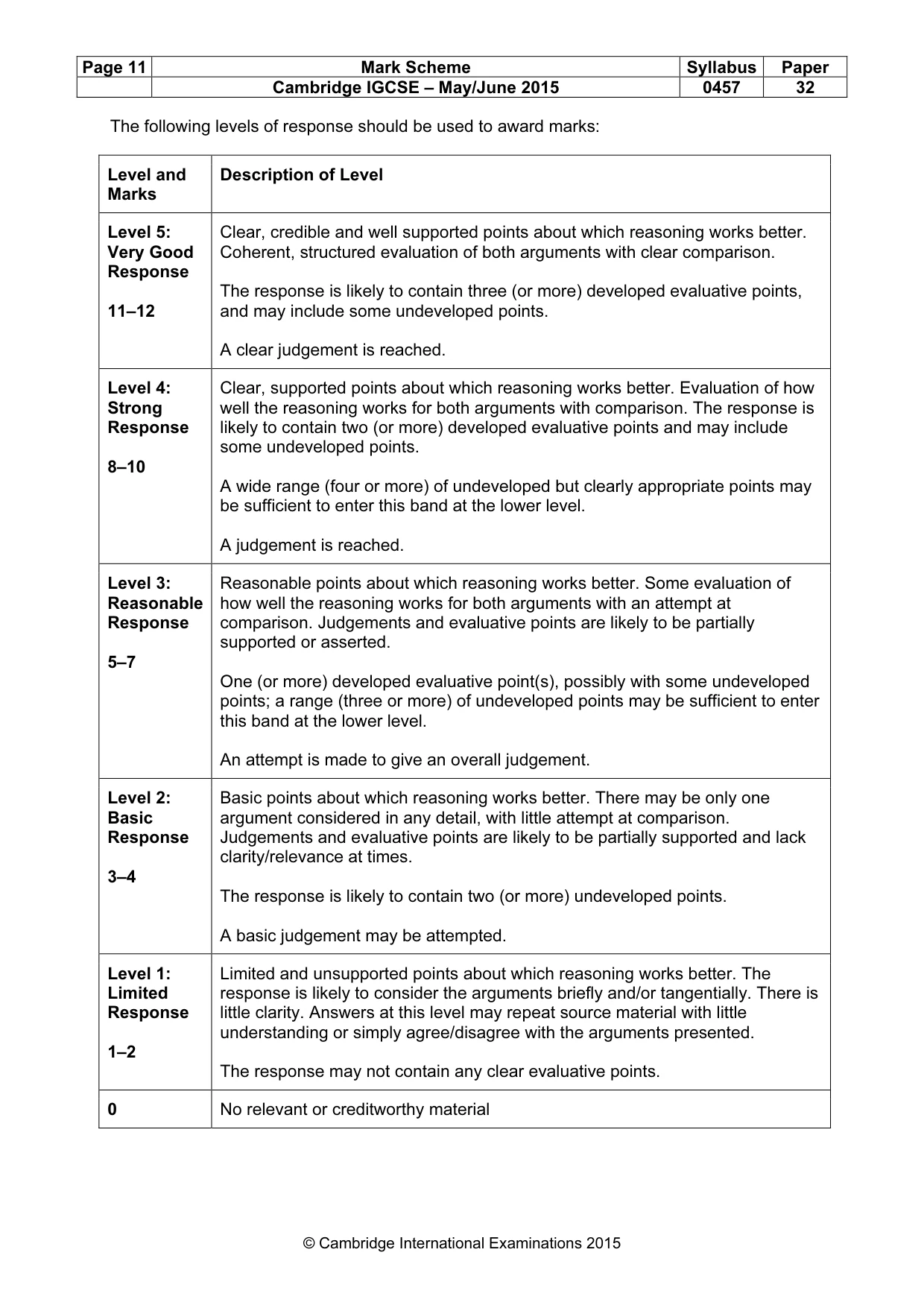 Mark scheme, page 11 of 13